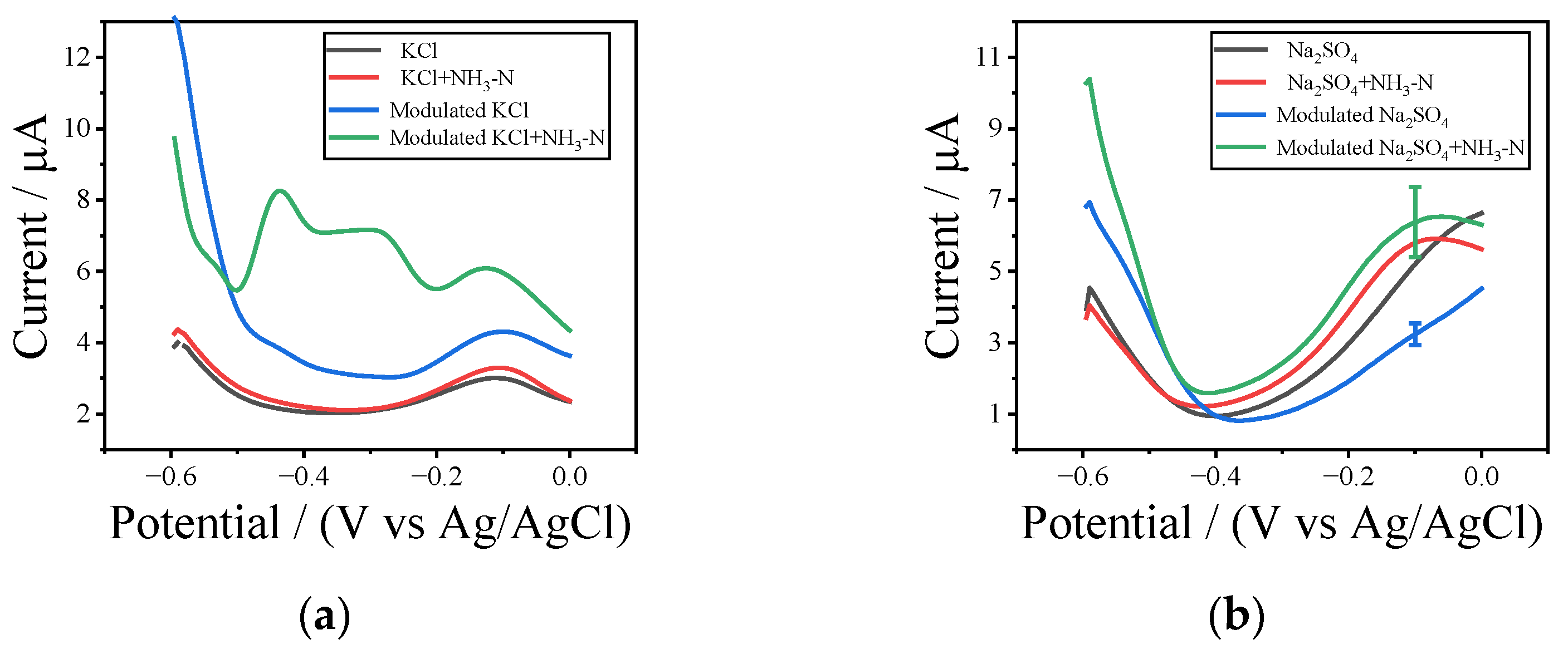 Chemosensors 13 00138 g004