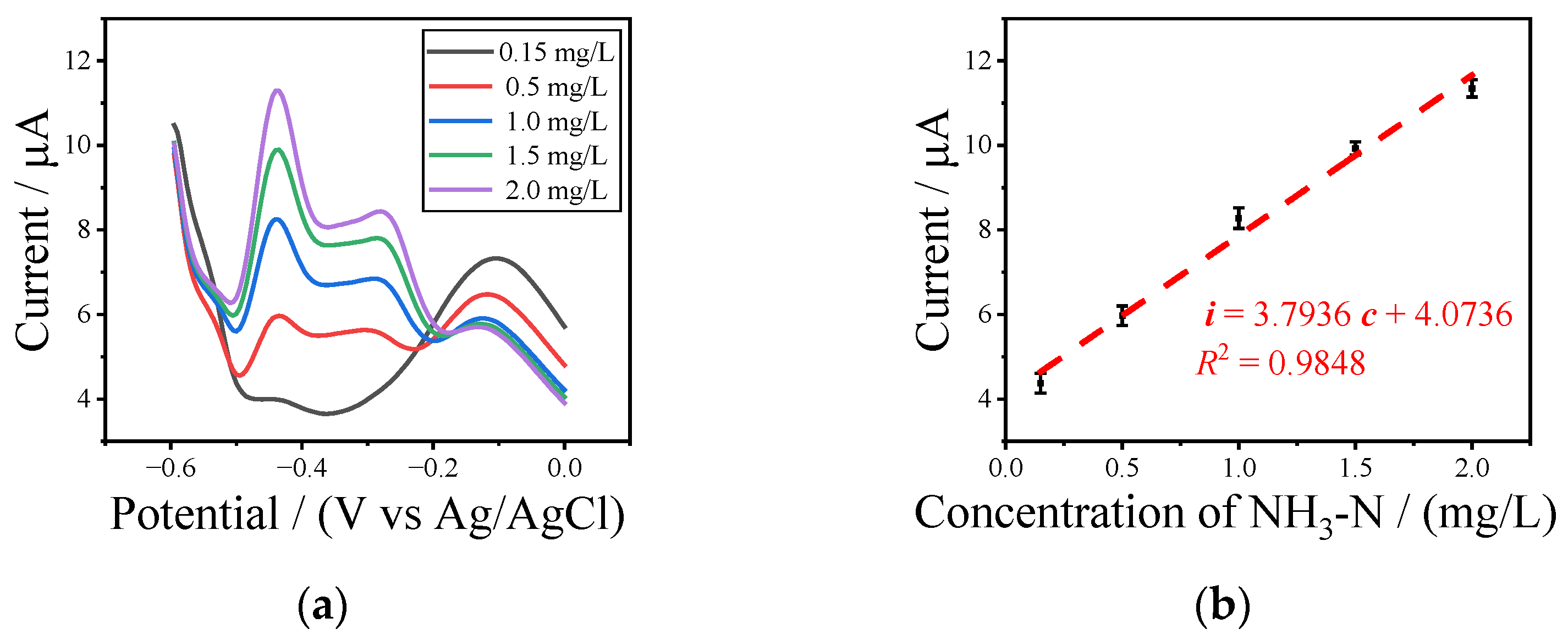 Chemosensors 13 00138 g007