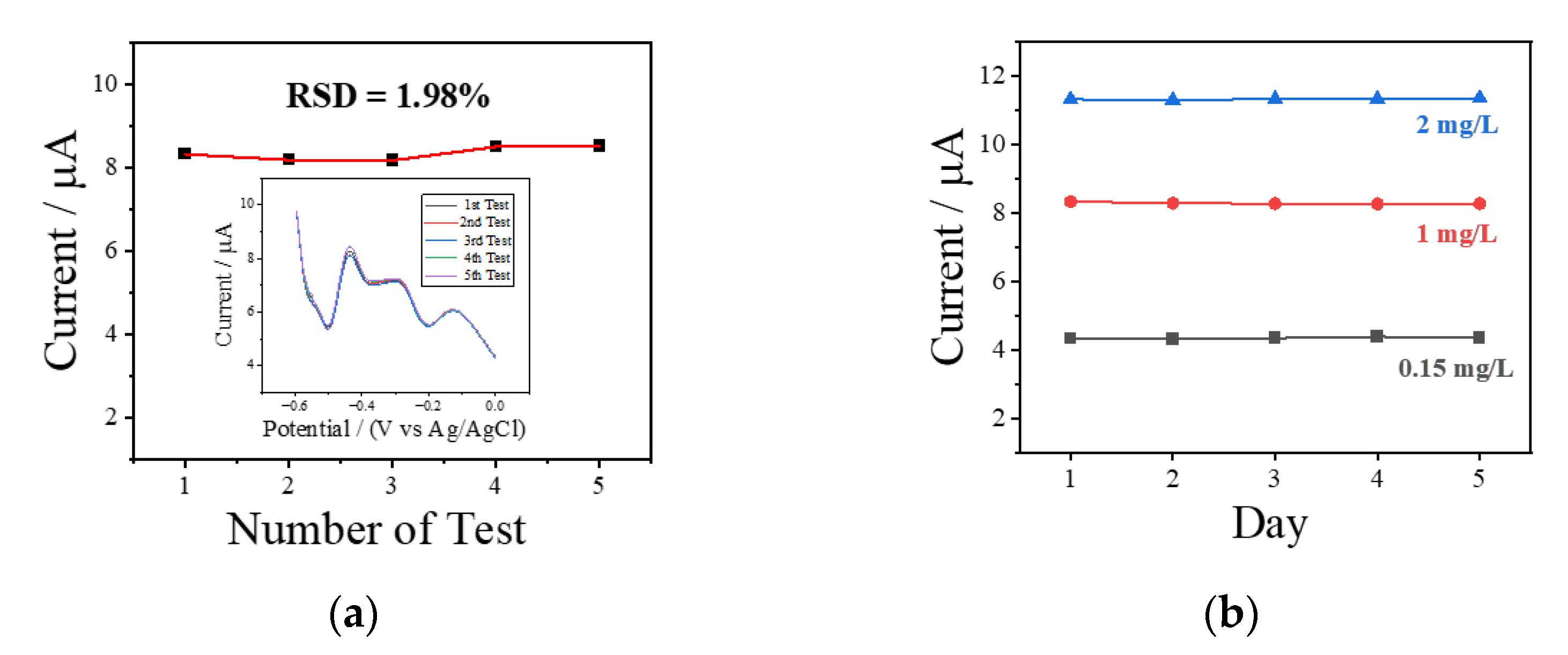 Chemosensors 13 00138 g009
