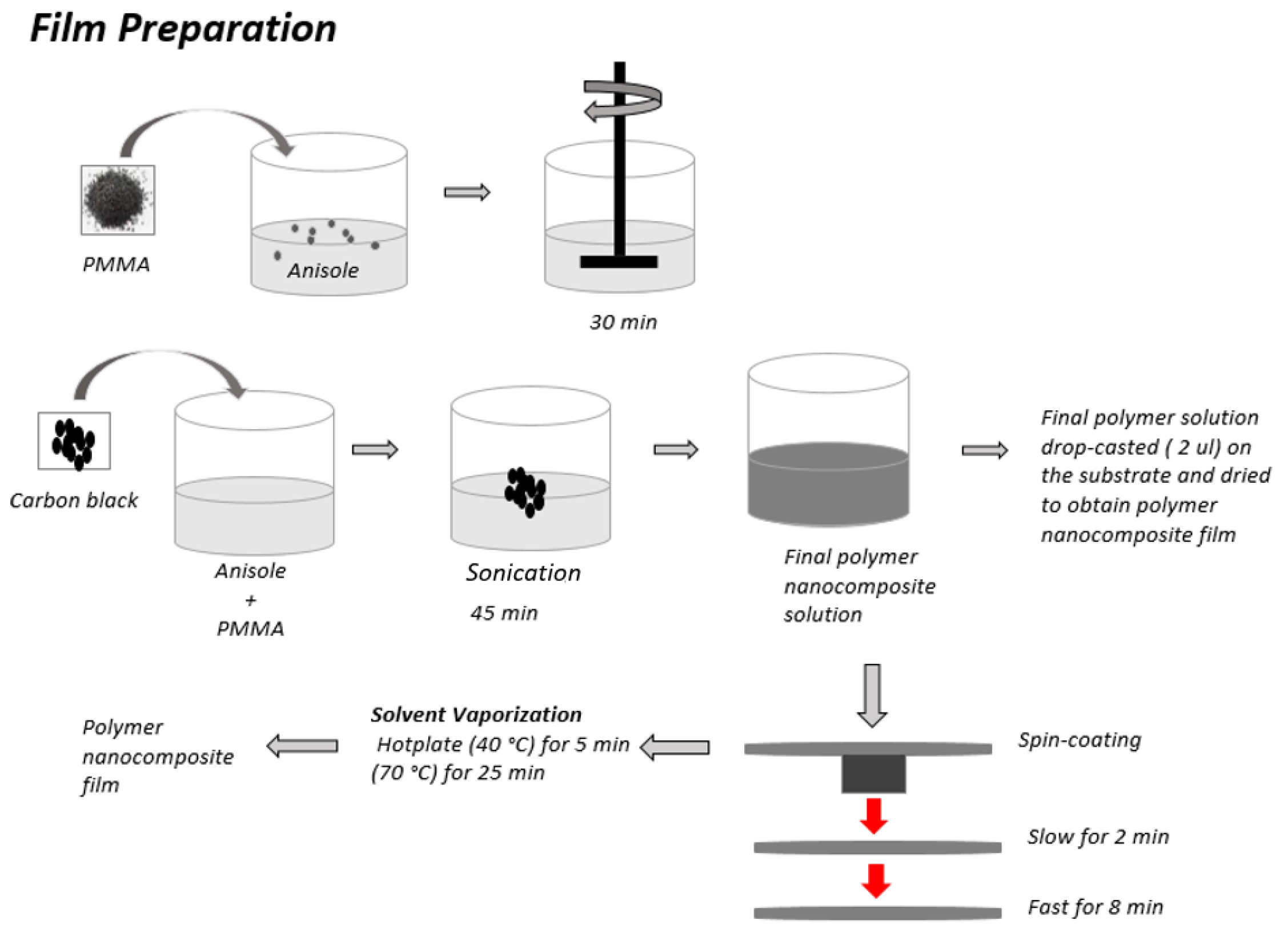 Chemosensors 13 00140 g001