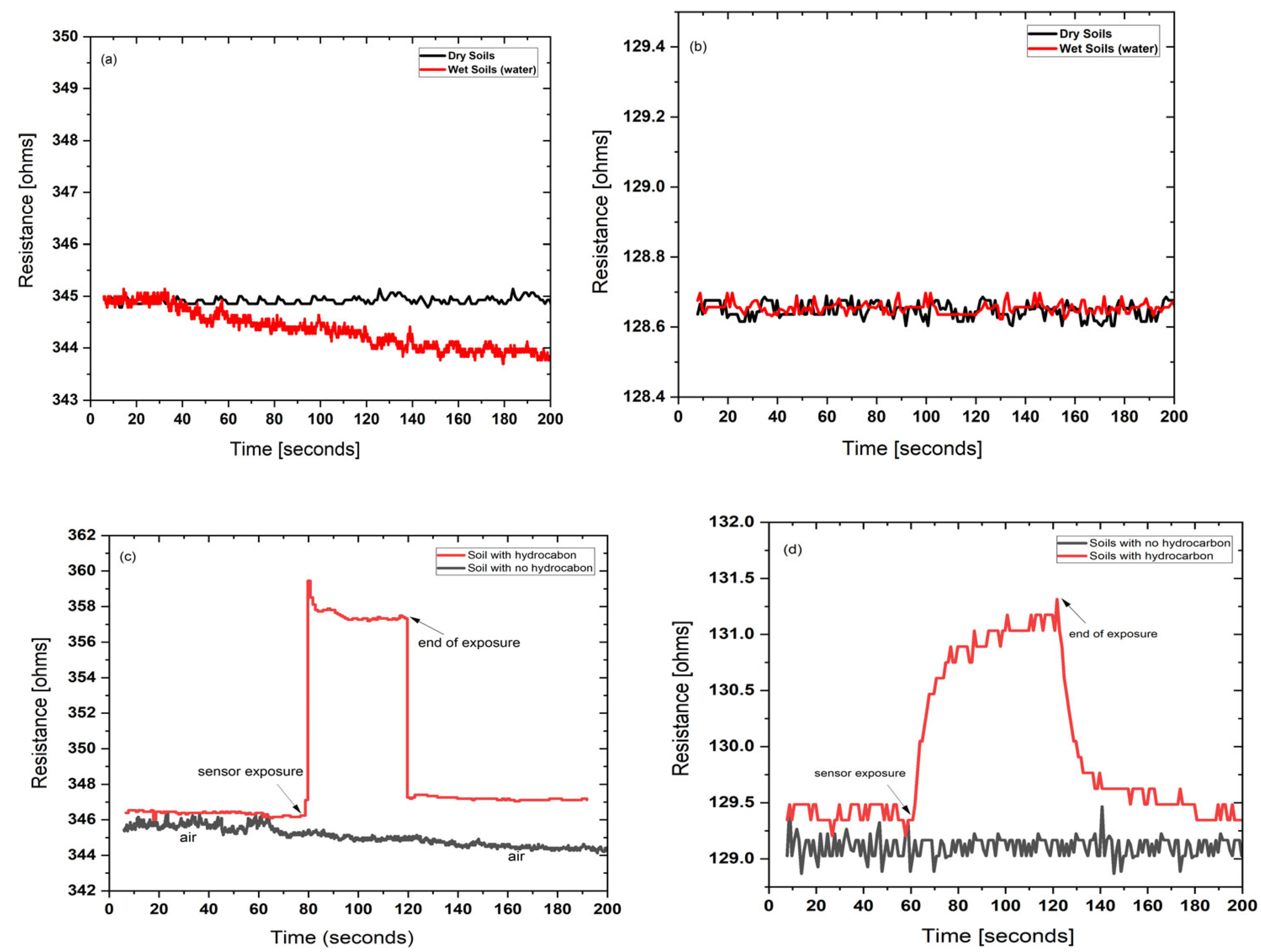 Chemosensors 13 00140 g004