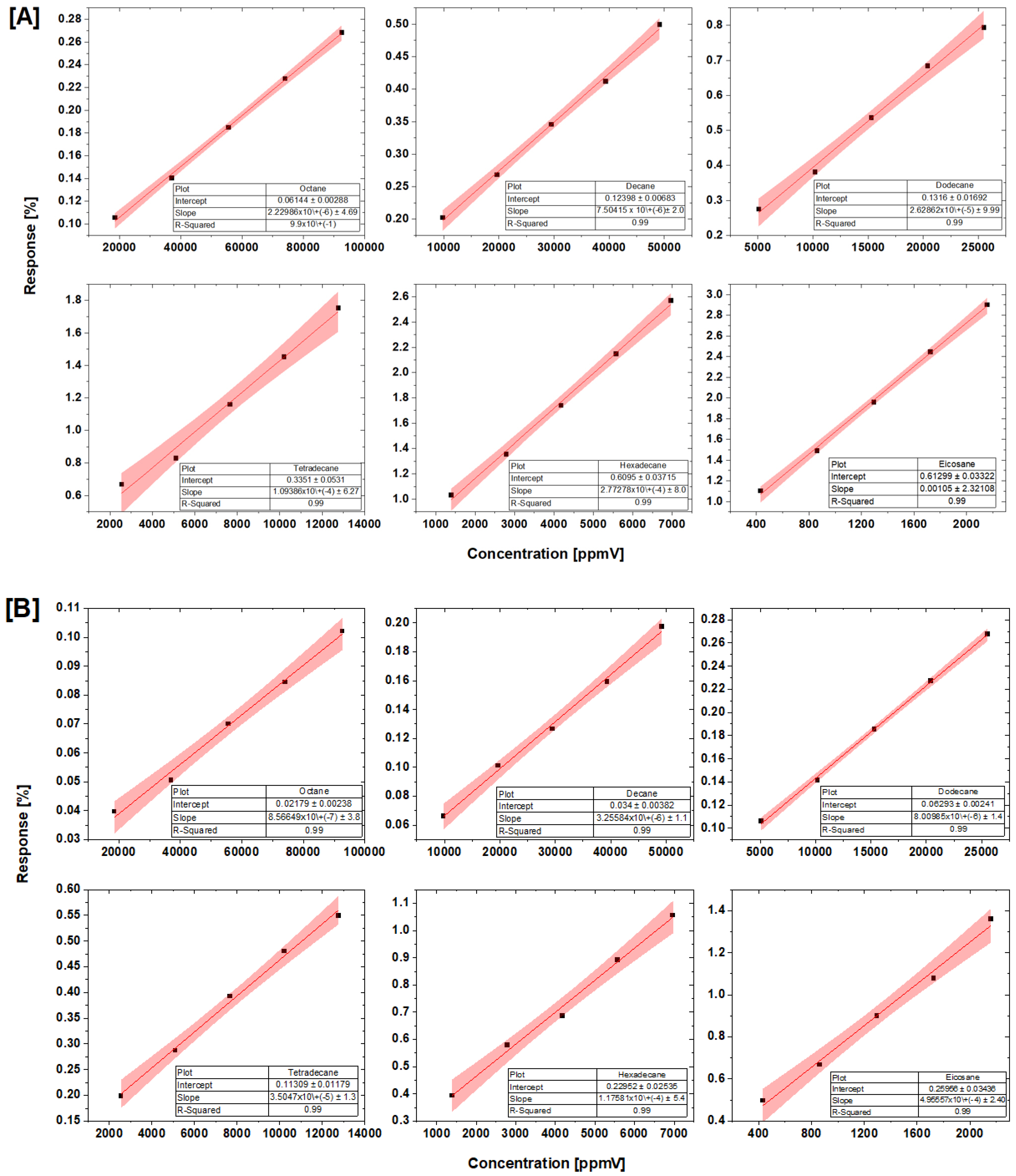 Chemosensors 13 00140 g008