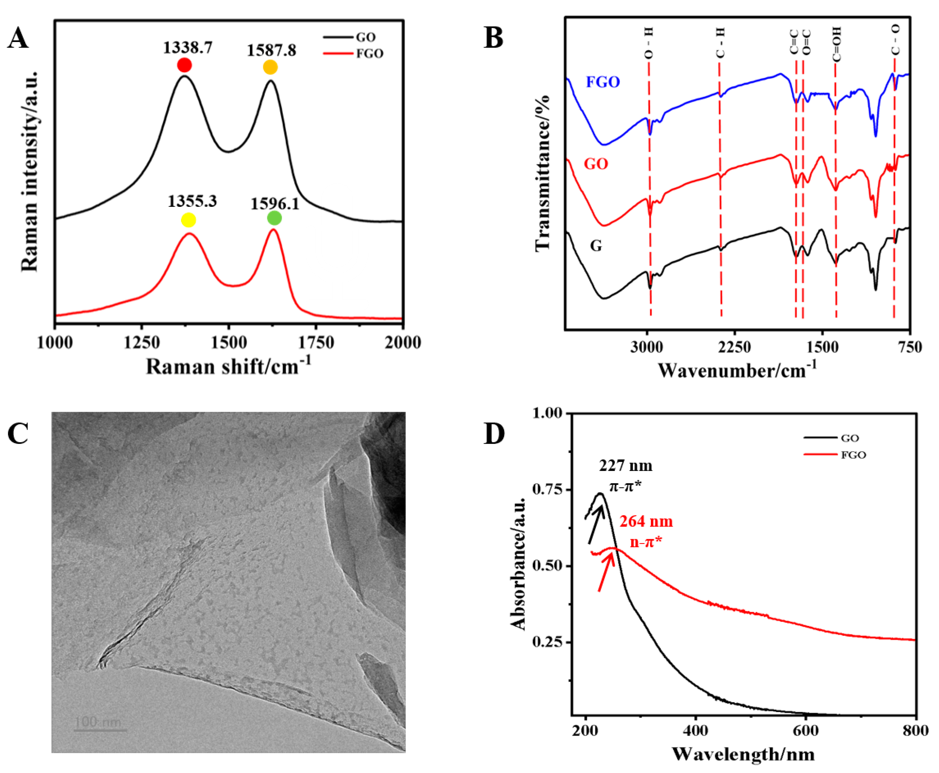 Chemosensors 13 00141 g001