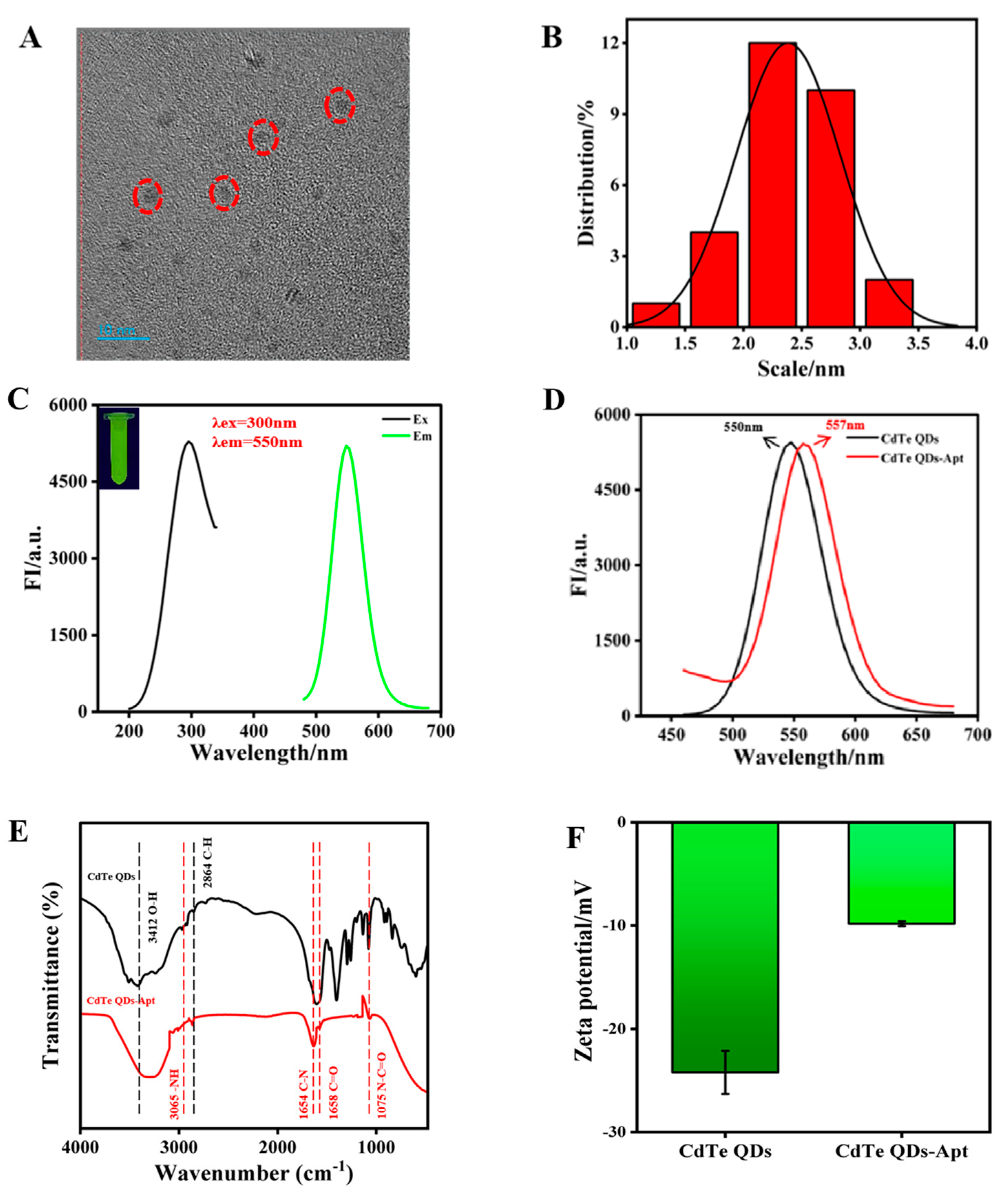Chemosensors 13 00141 g002