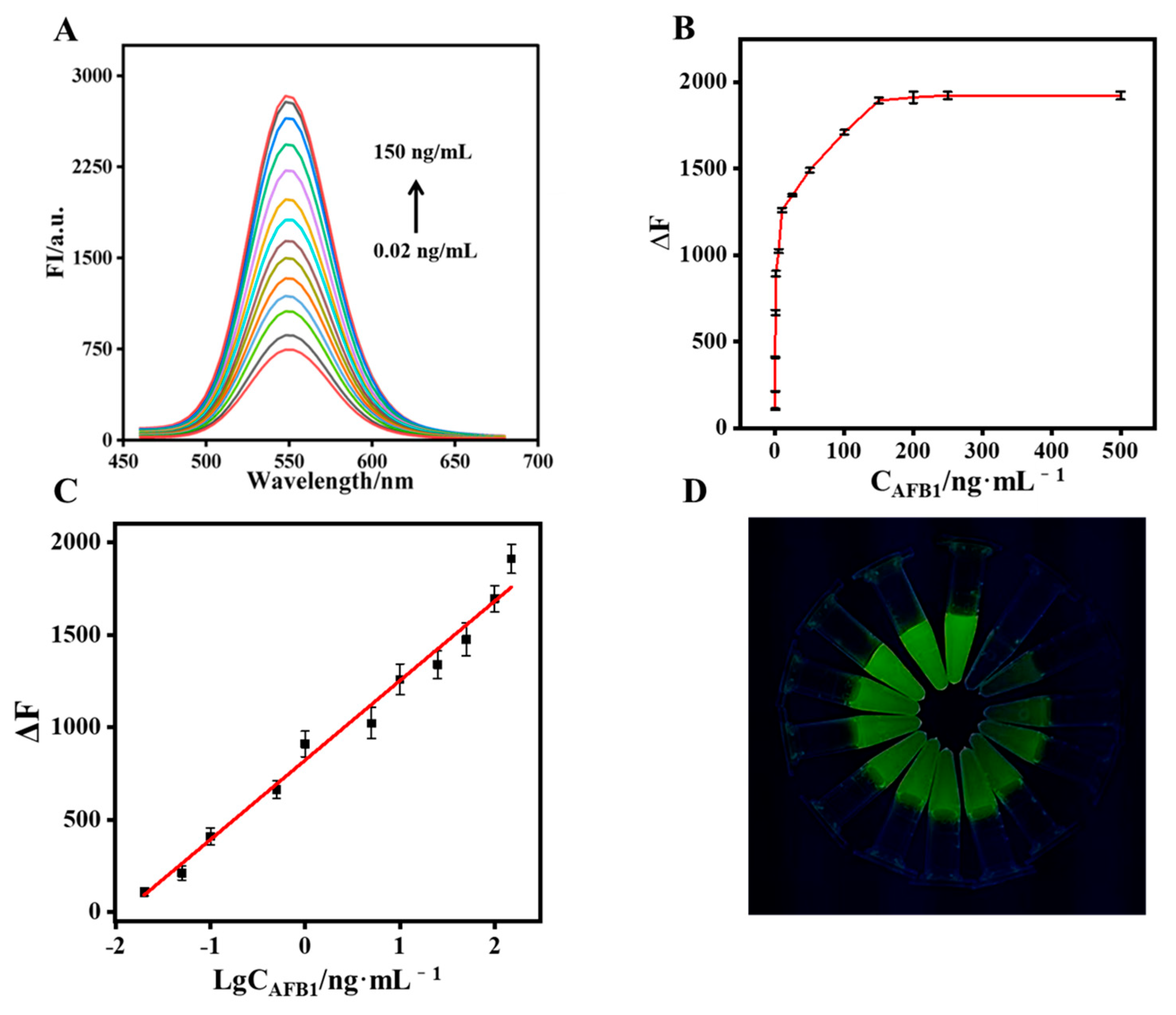 Chemosensors 13 00141 g005
