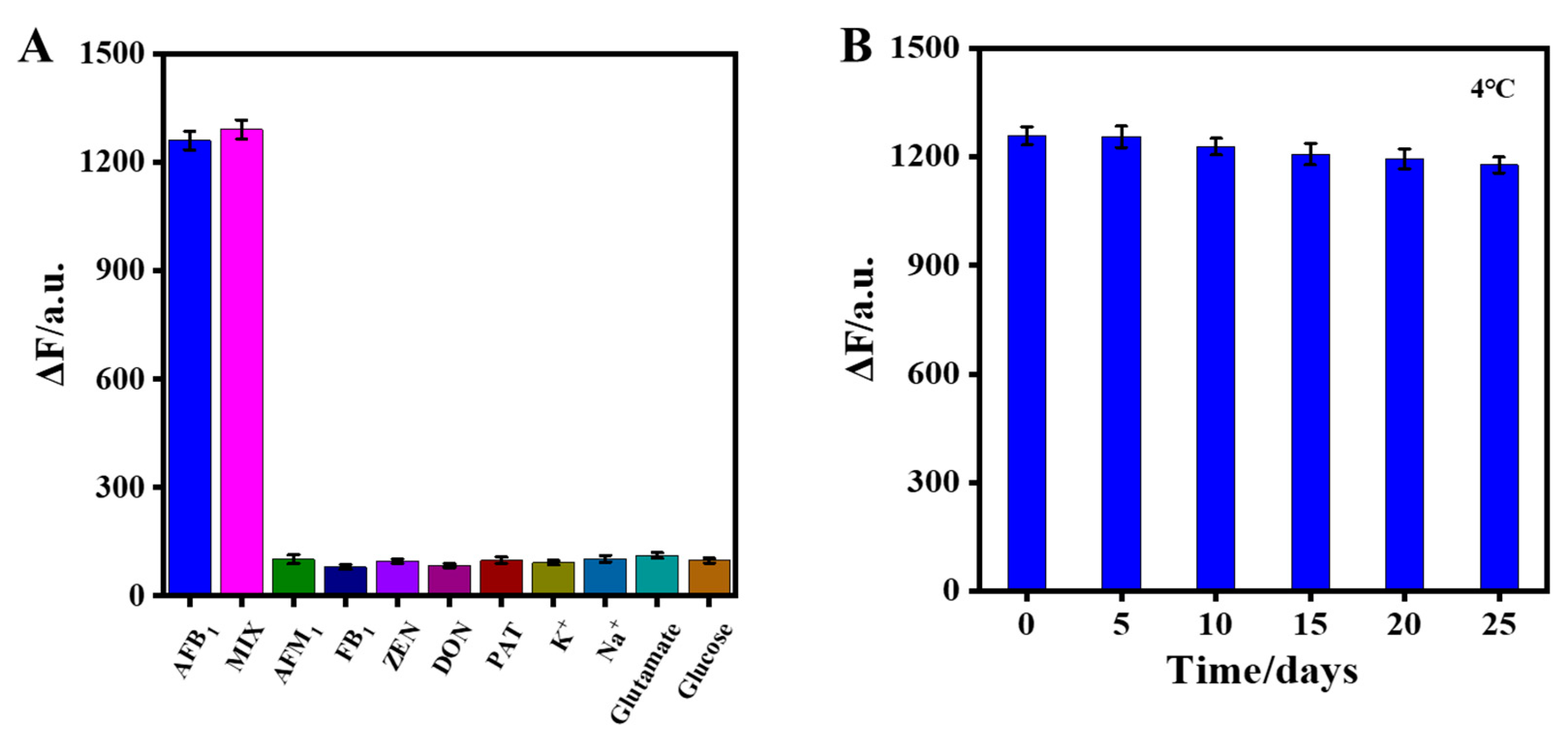 Chemosensors 13 00141 g006