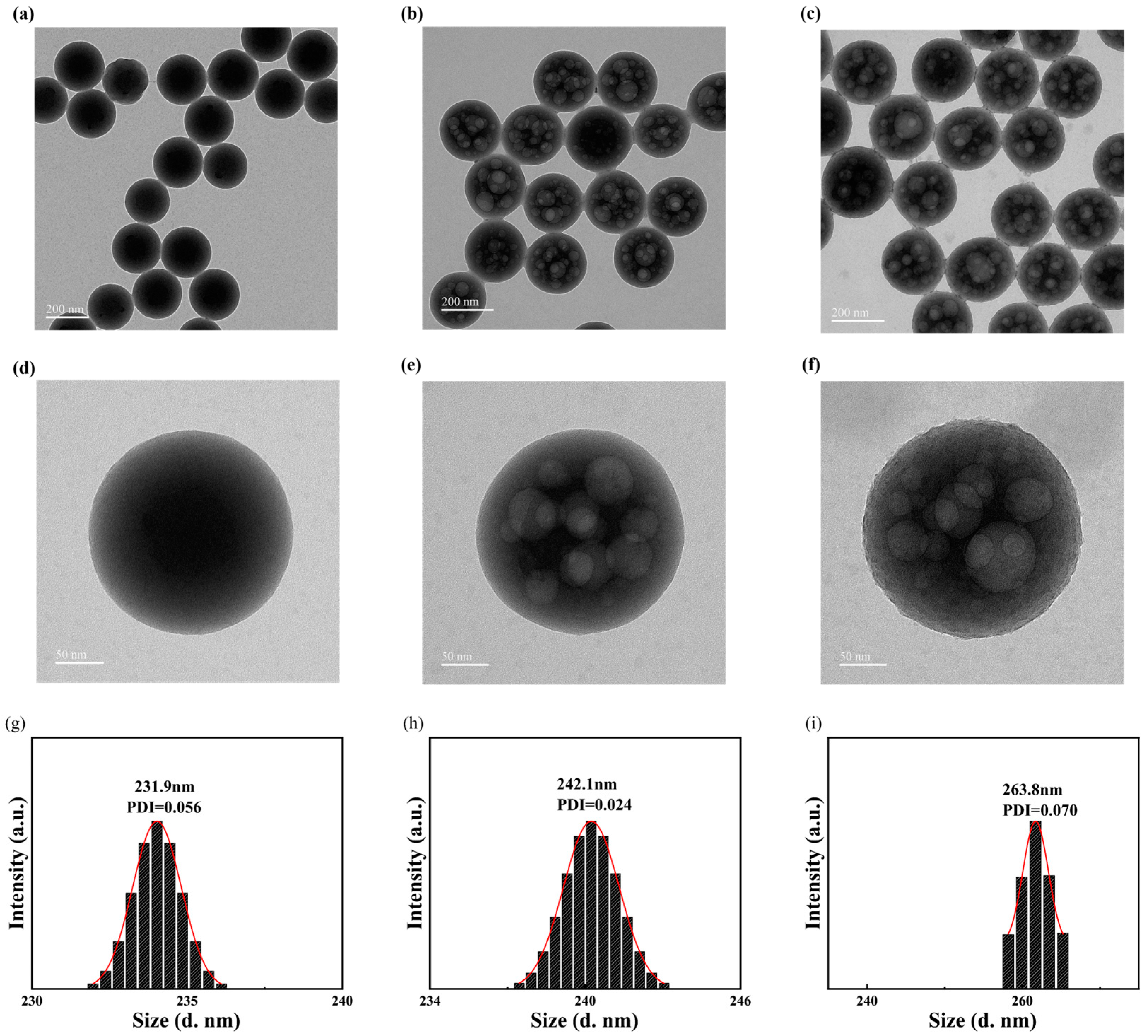Chemosensors 13 00142 g001
