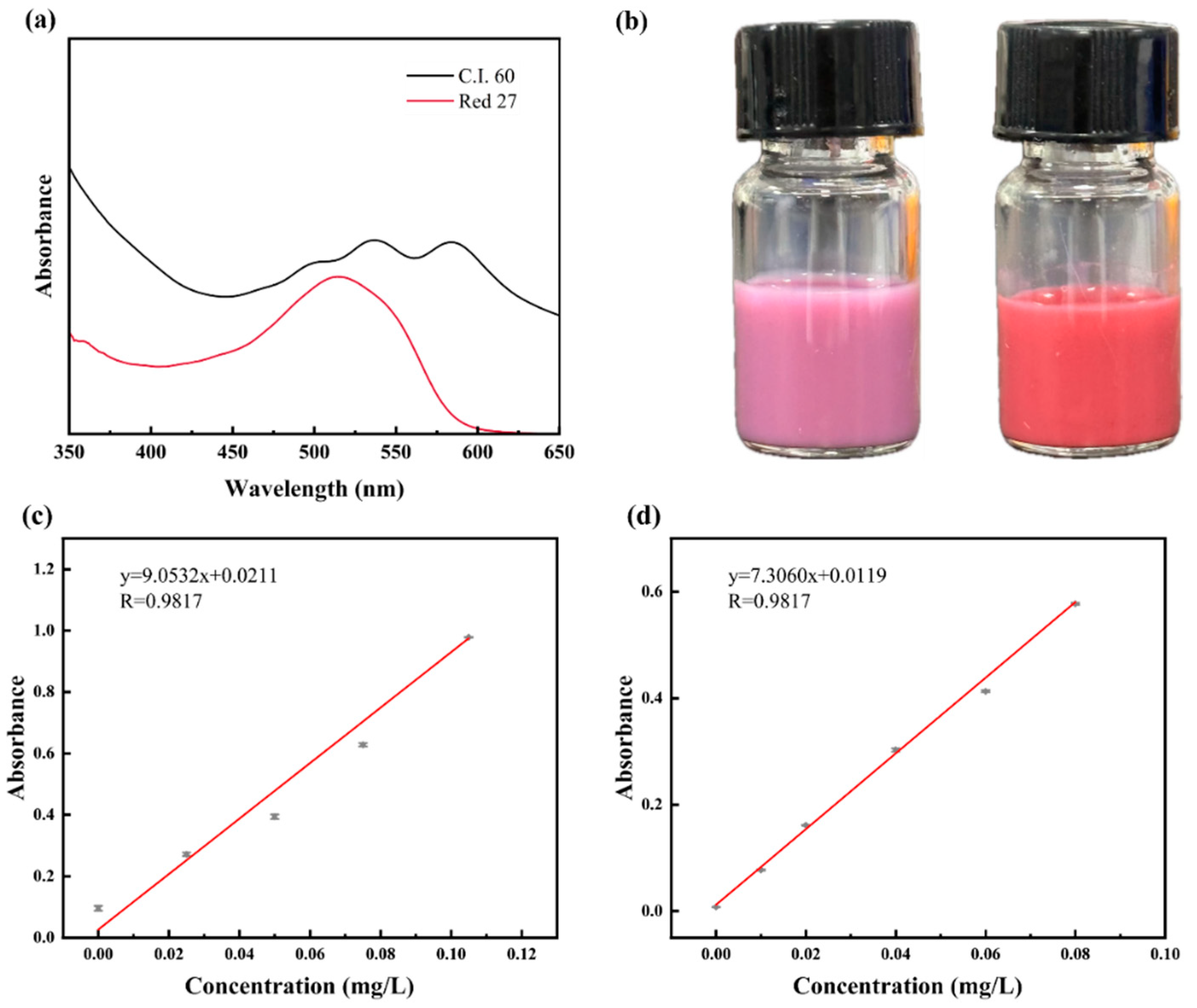 Chemosensors 13 00142 g003