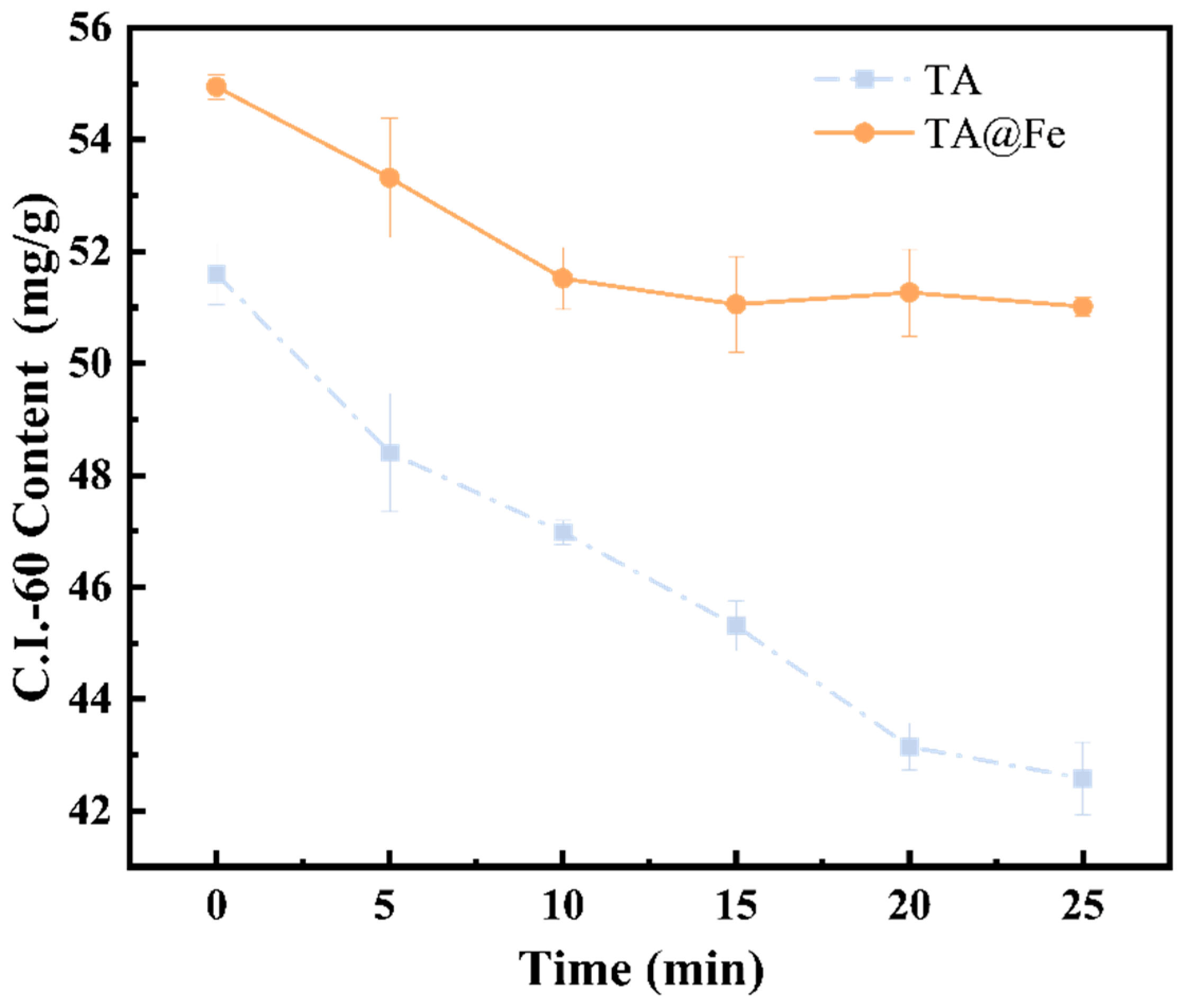 Chemosensors 13 00142 g005