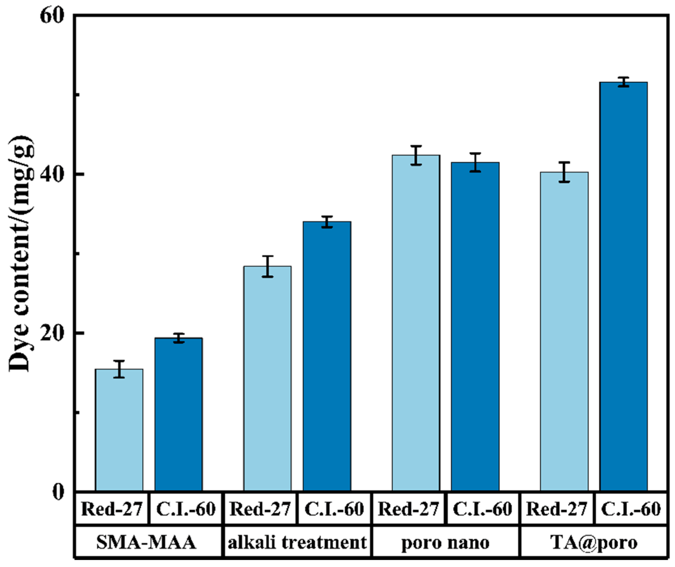 Chemosensors 13 00142 g006