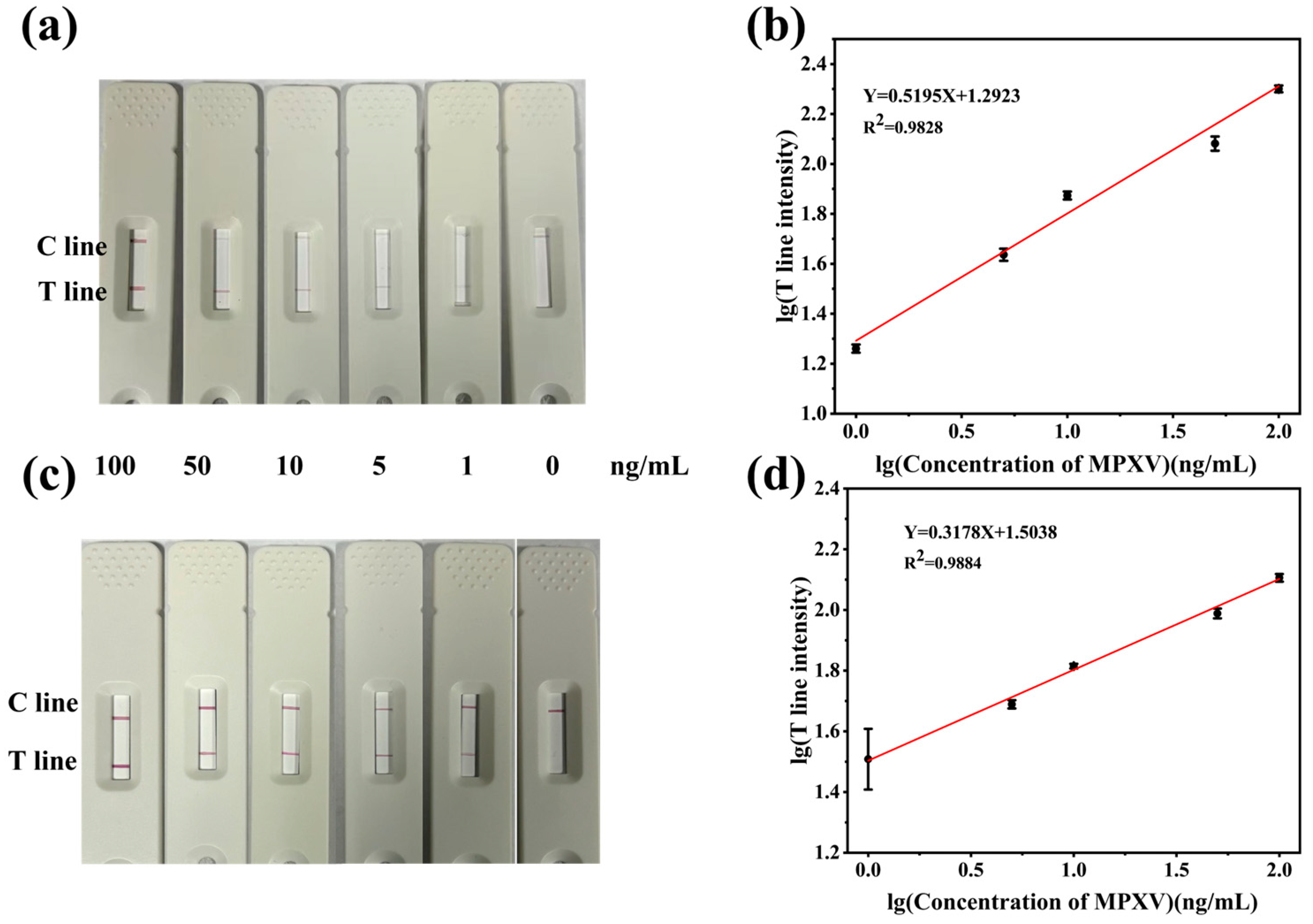 Chemosensors 13 00142 g009