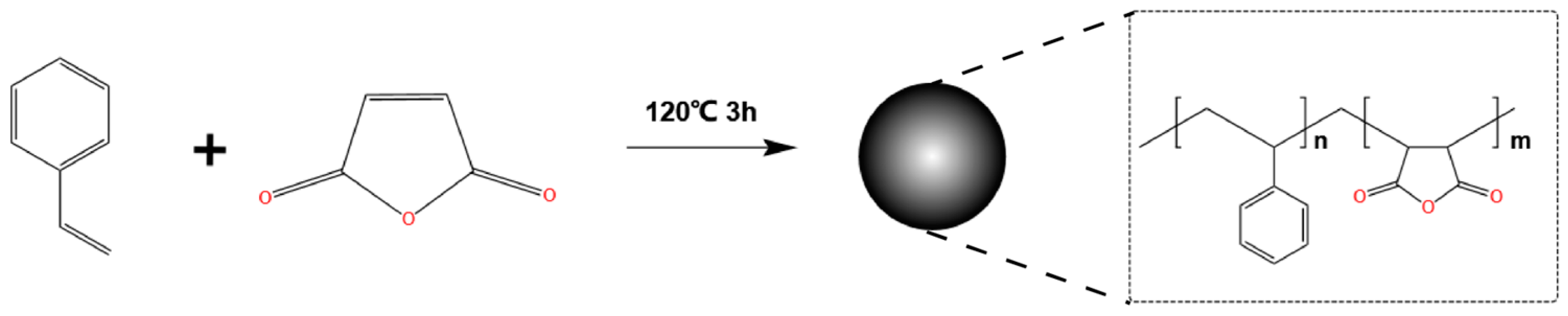 Chemosensors 13 00142 sch001