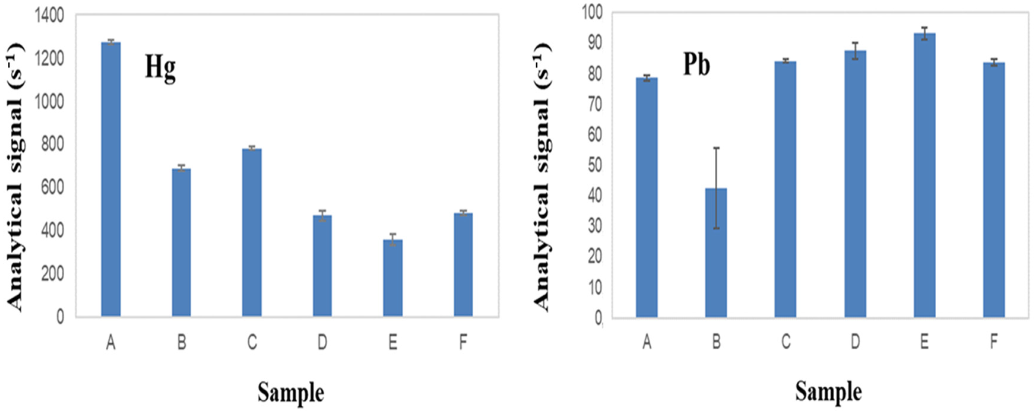 Chemosensors 13 00144 g004