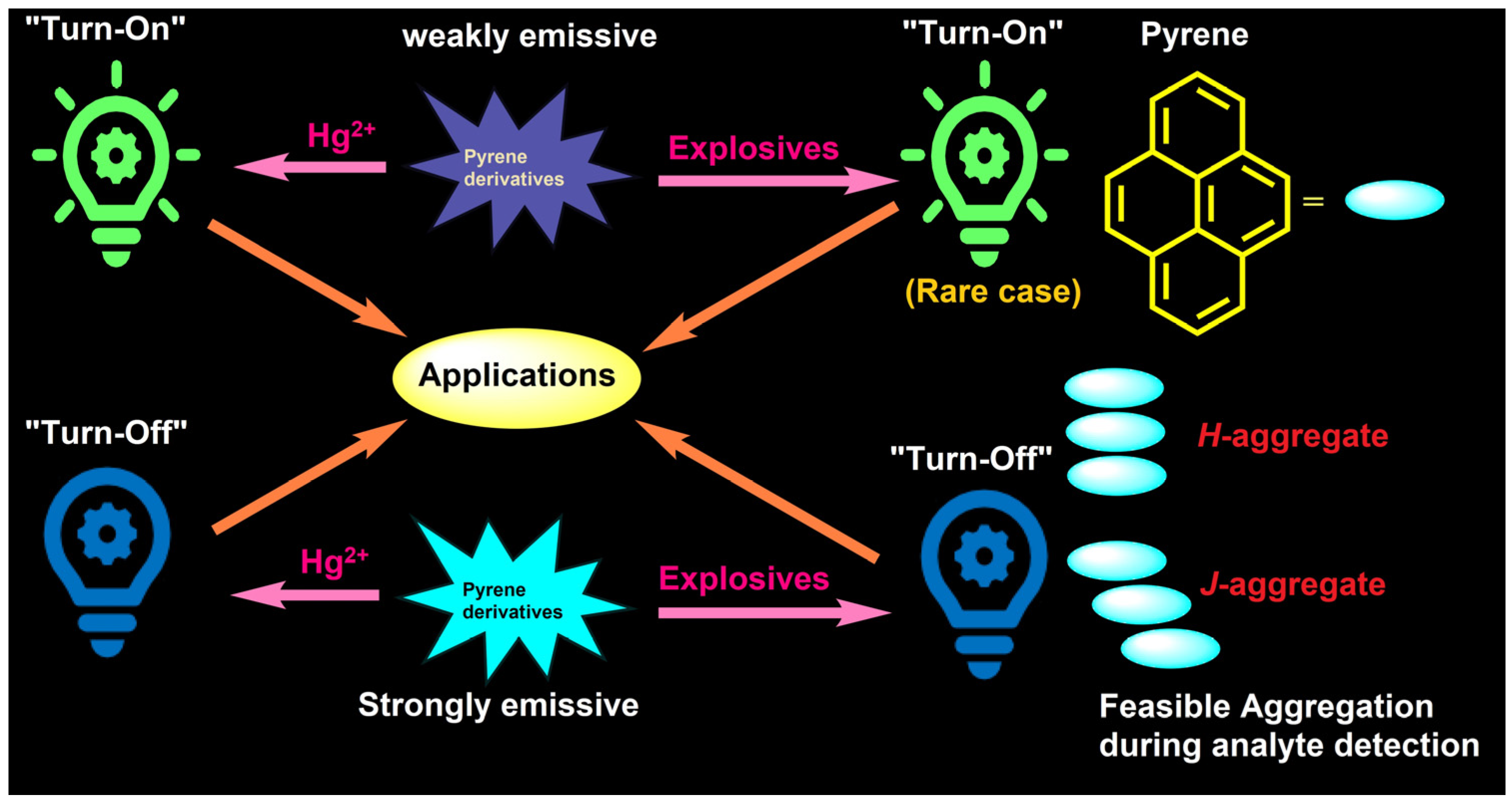 Chemosensors 13 00145 g001