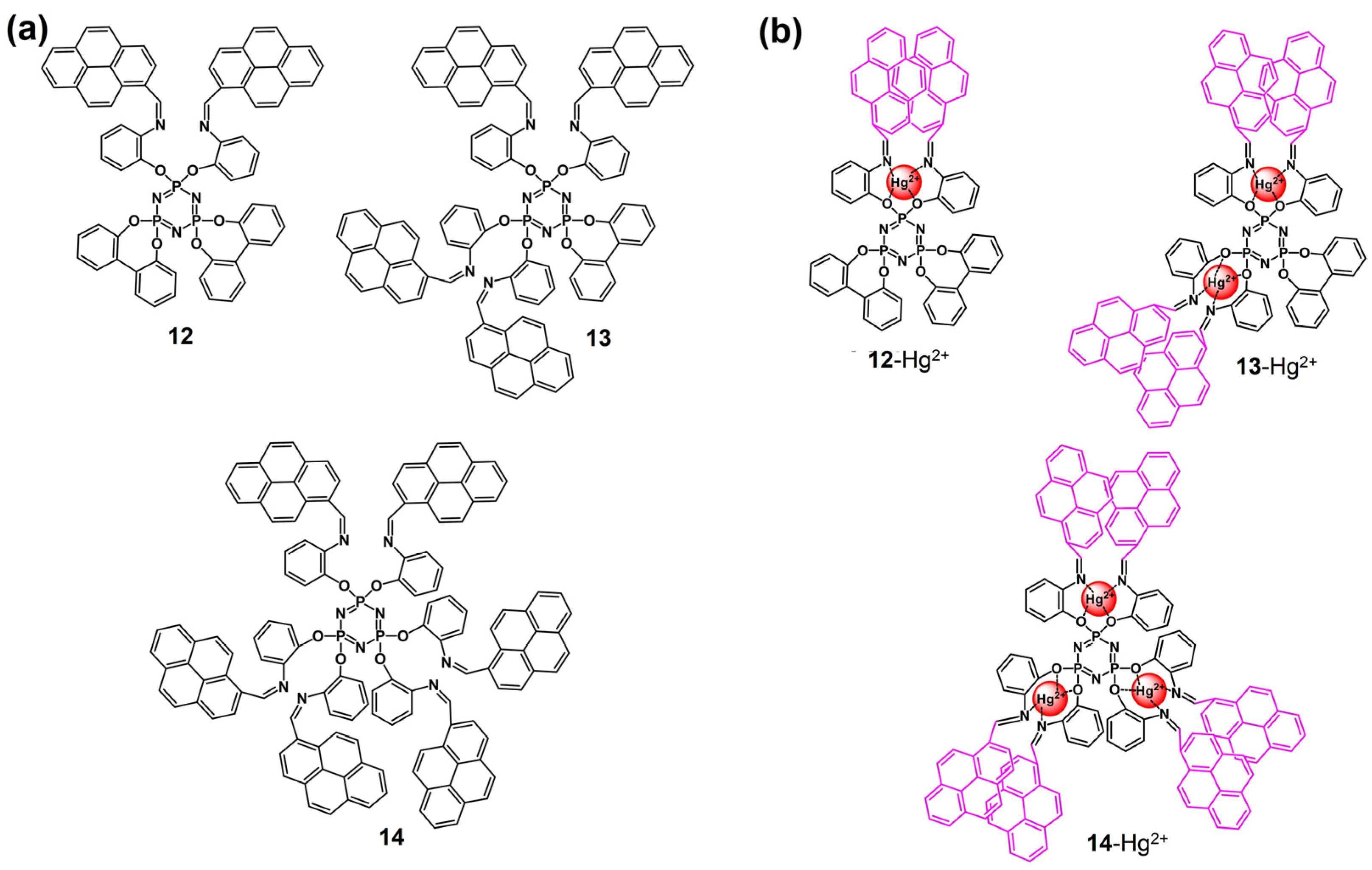 Chemosensors 13 00145 g006