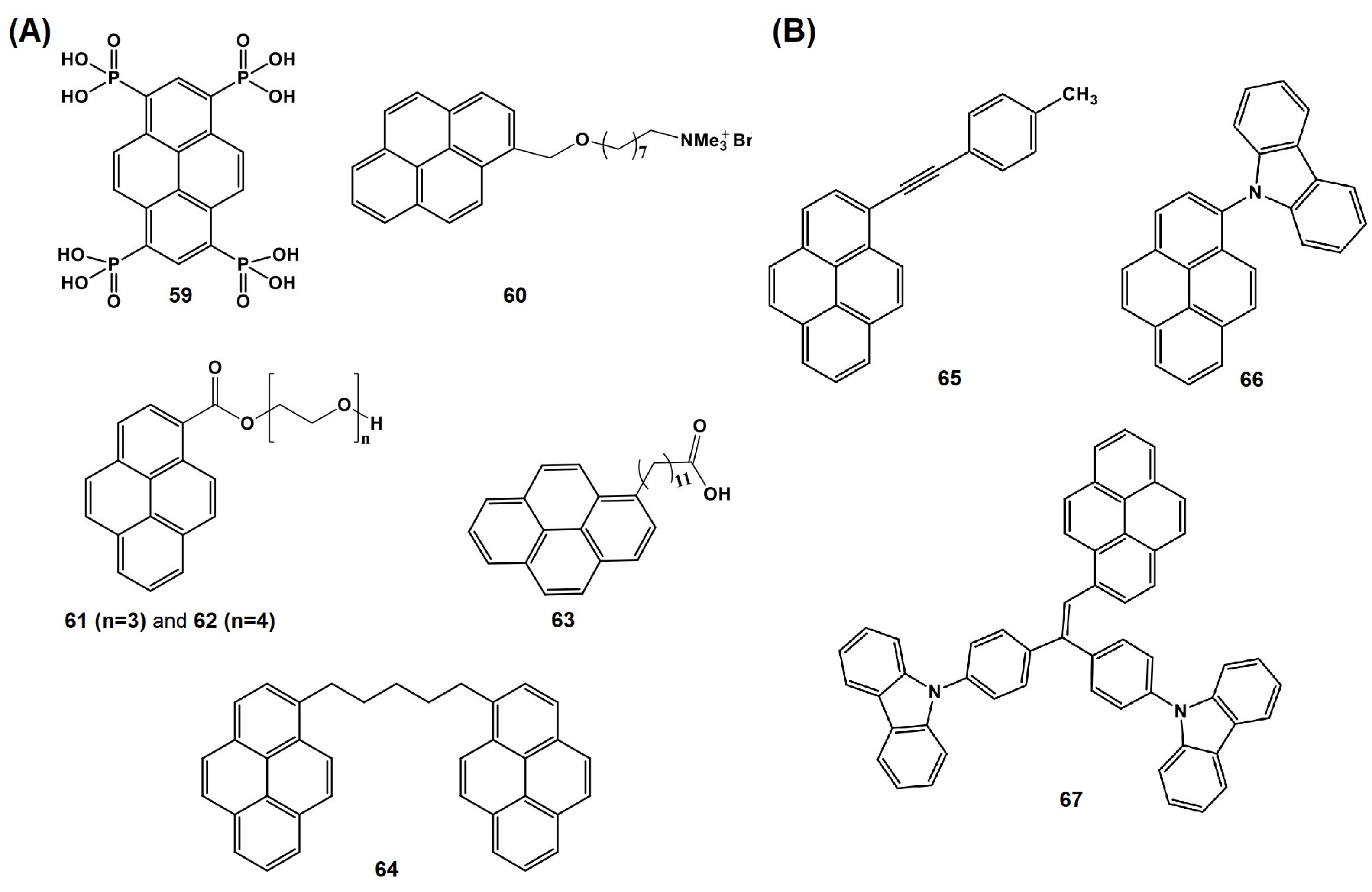 Chemosensors 13 00145 g020