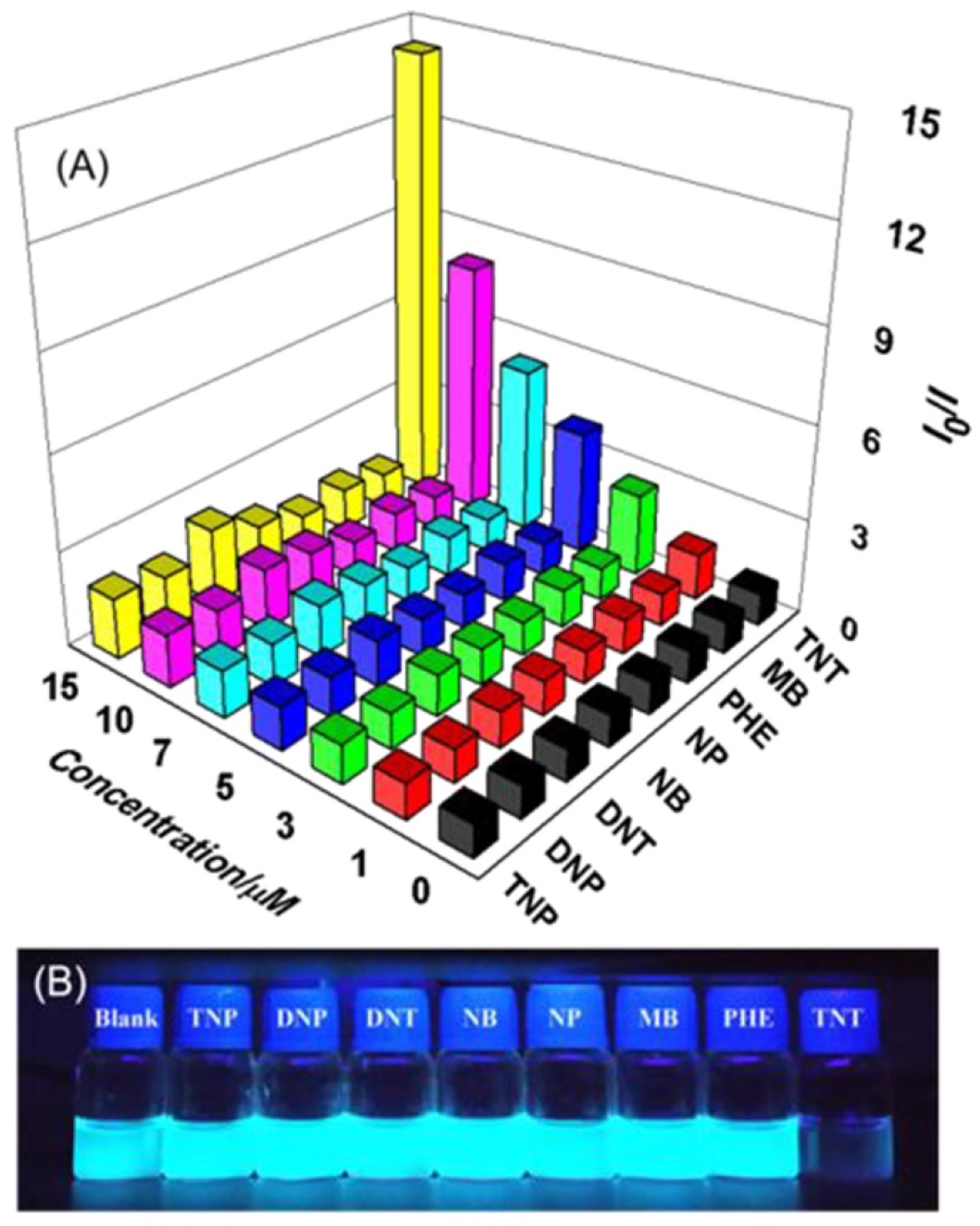 Chemosensors 13 00145 g021