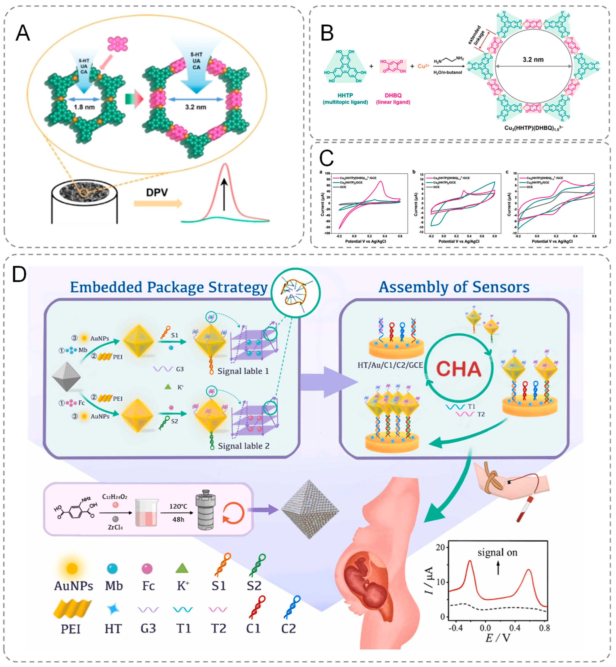 Chemosensors 13 00146 g002