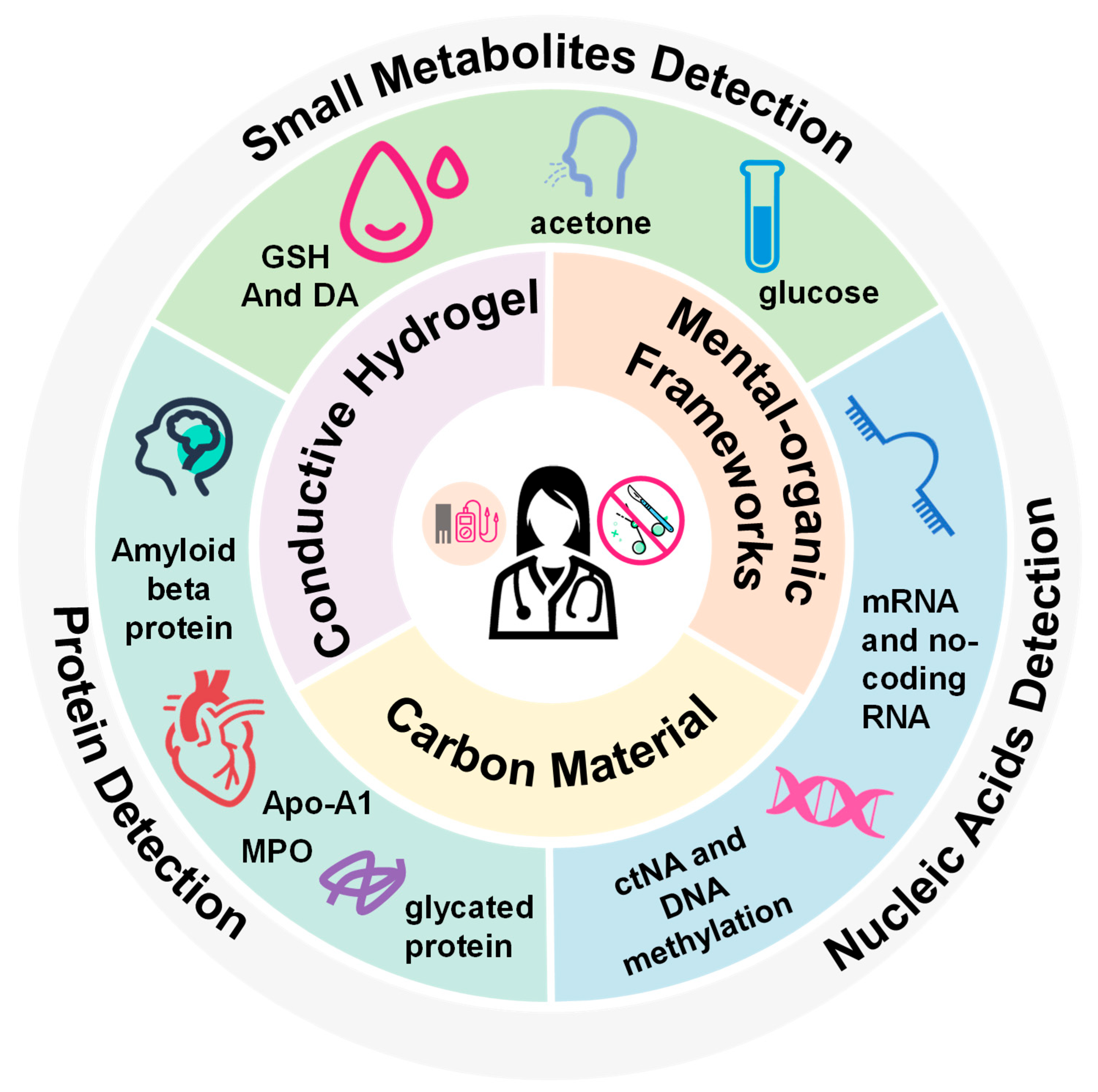 Chemosensors 13 00146 sch001