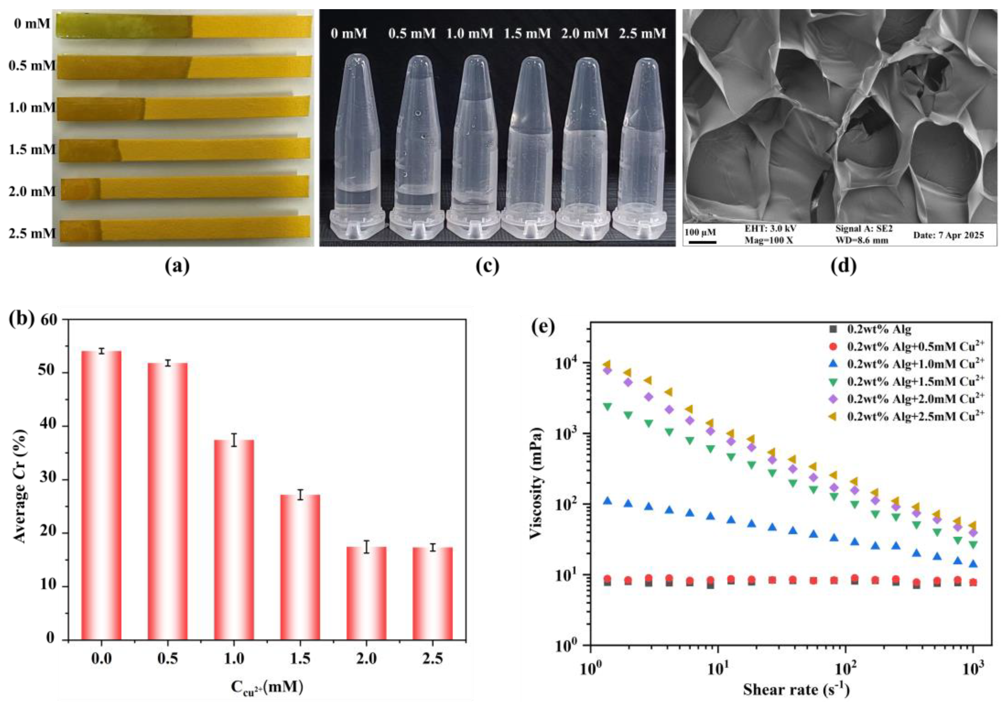 Chemosensors 13 00147 g002