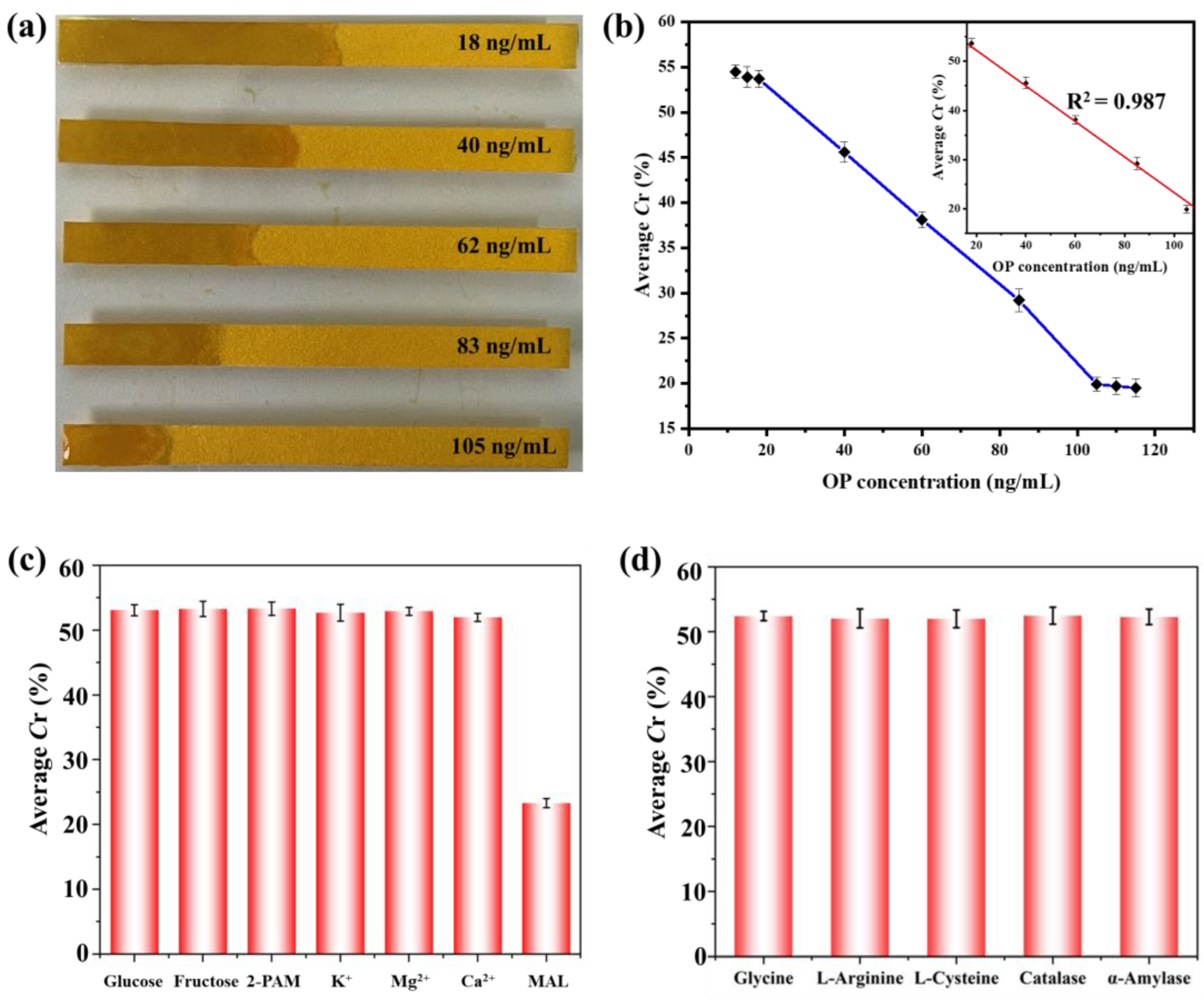 Chemosensors 13 00147 g005