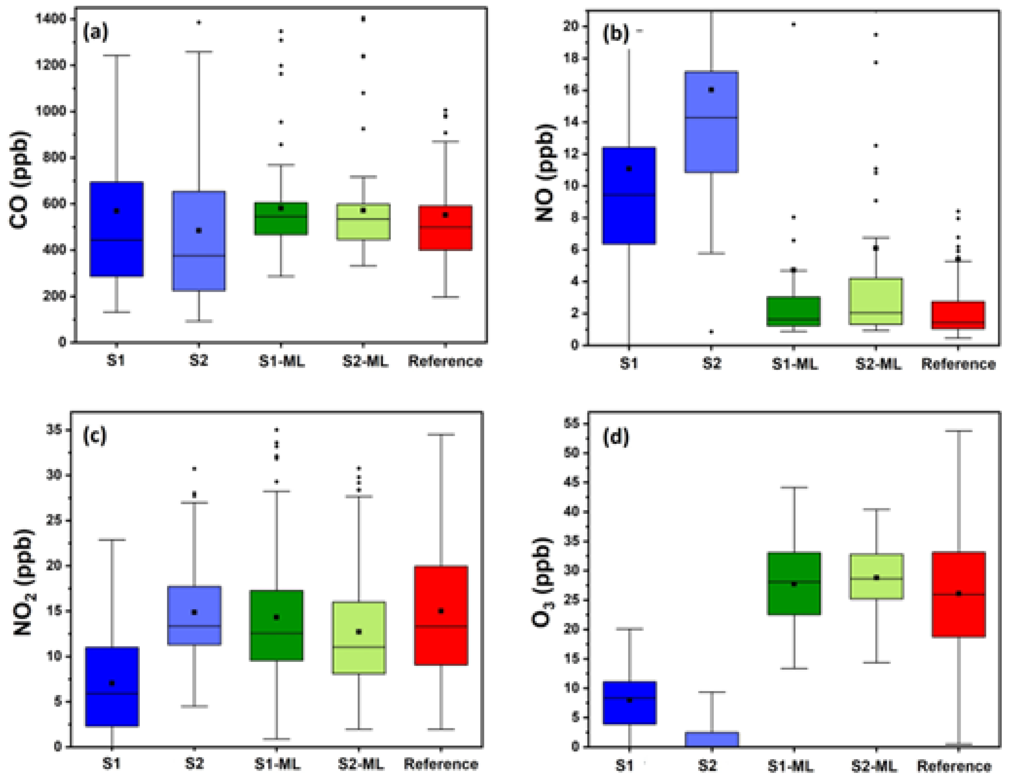 Chemosensors 13 00148 g007