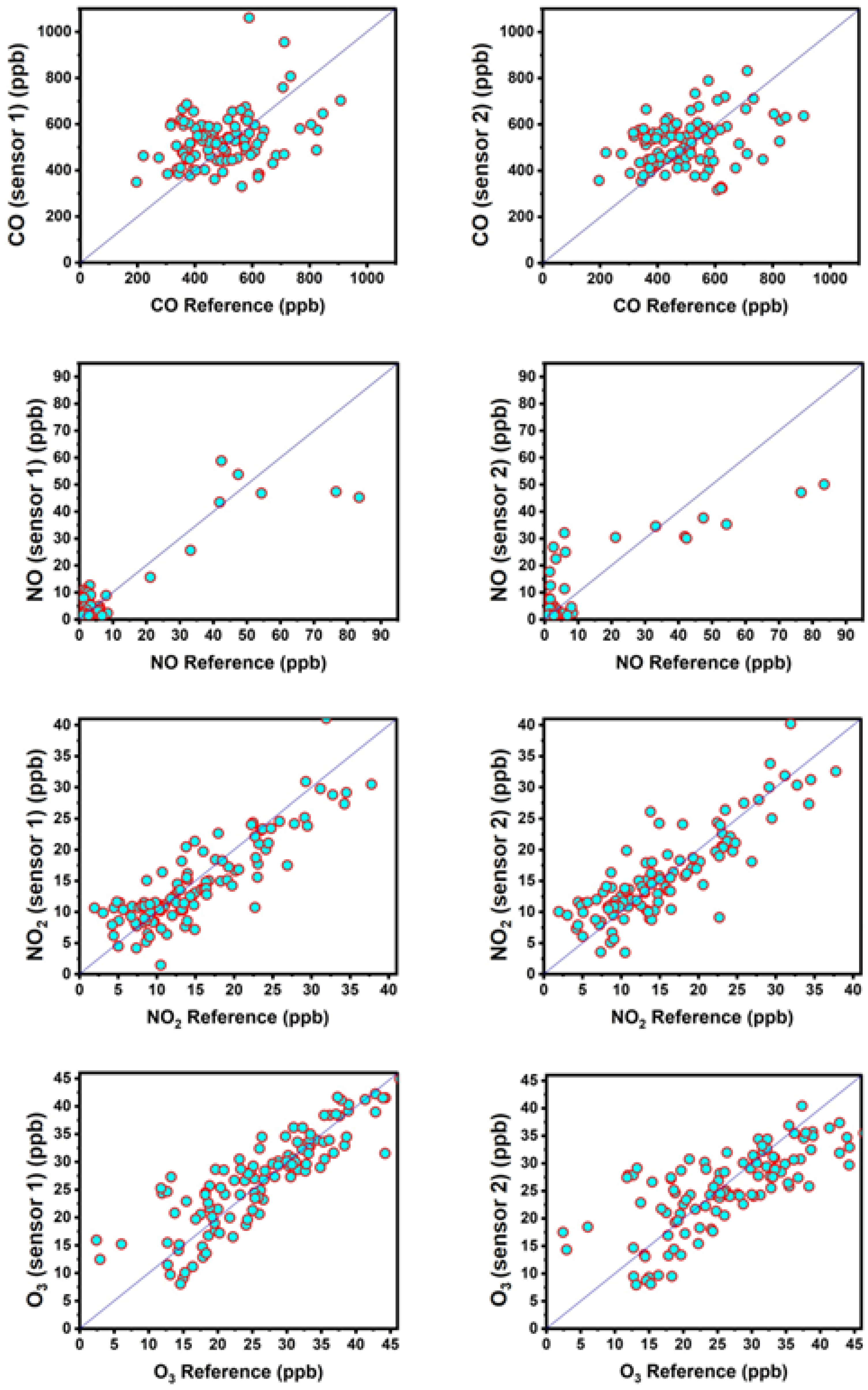 Chemosensors 13 00148 g008
