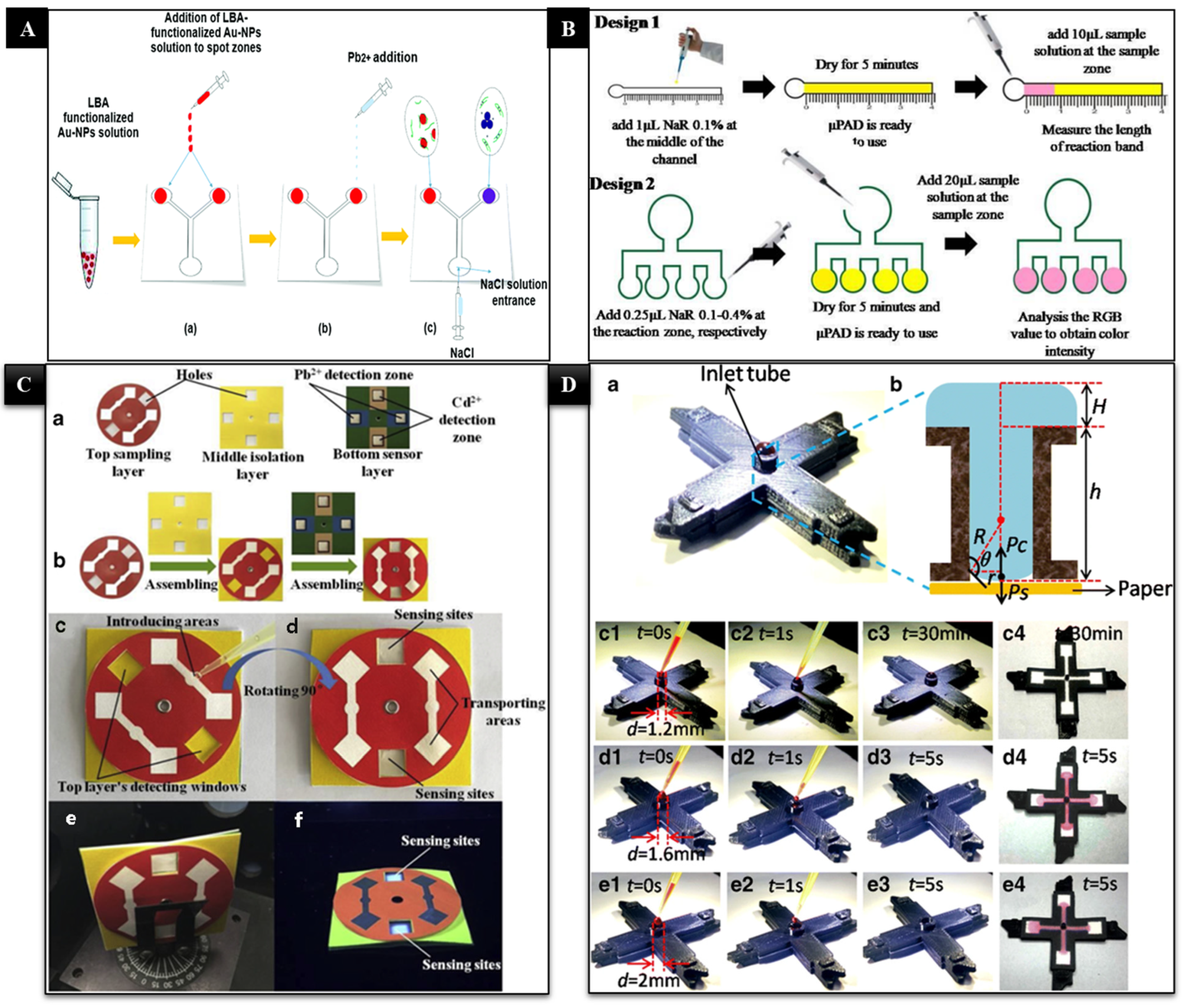 Chemosensors 13 00149 g006