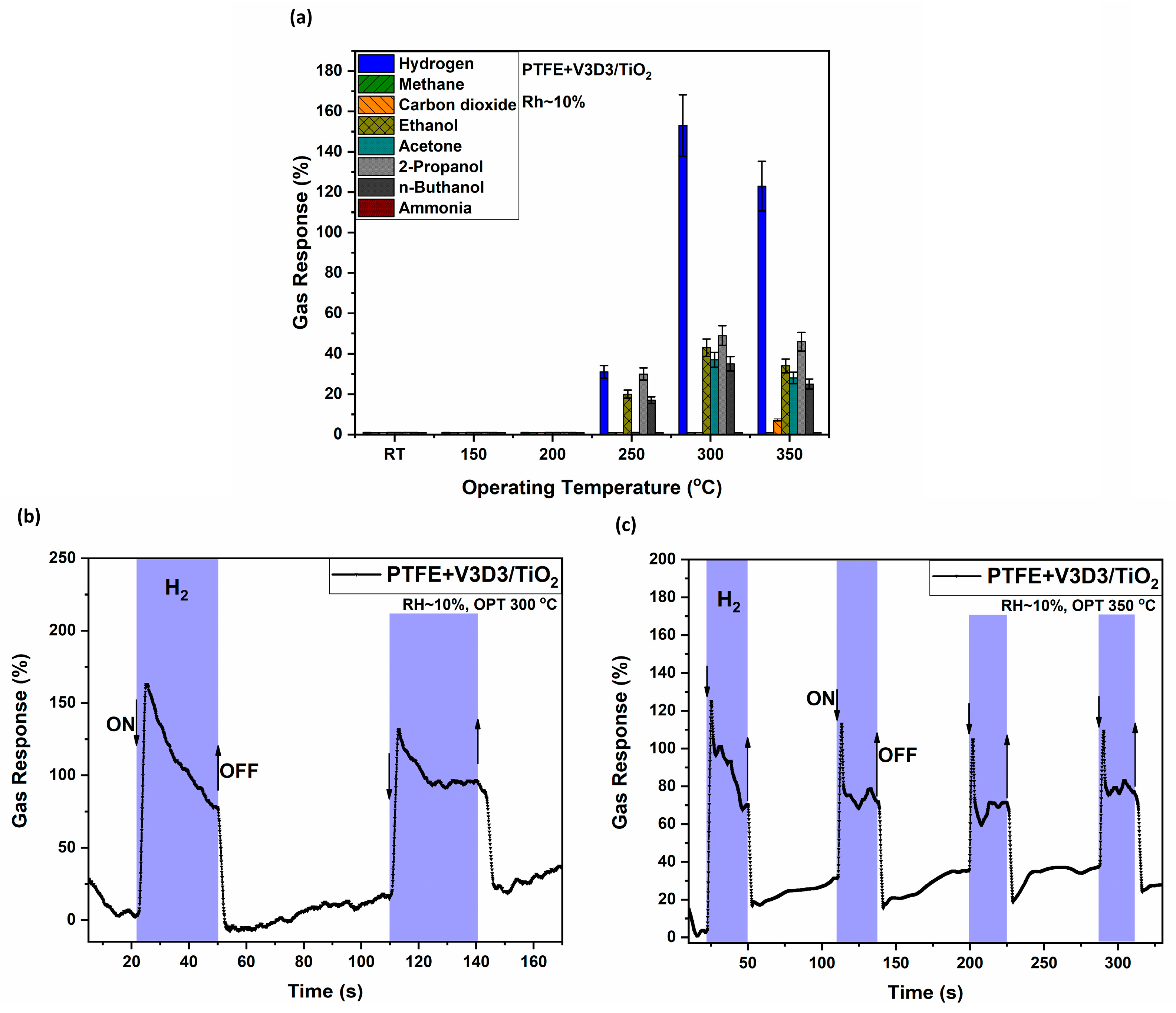 Chemosensors 13 00150 g003