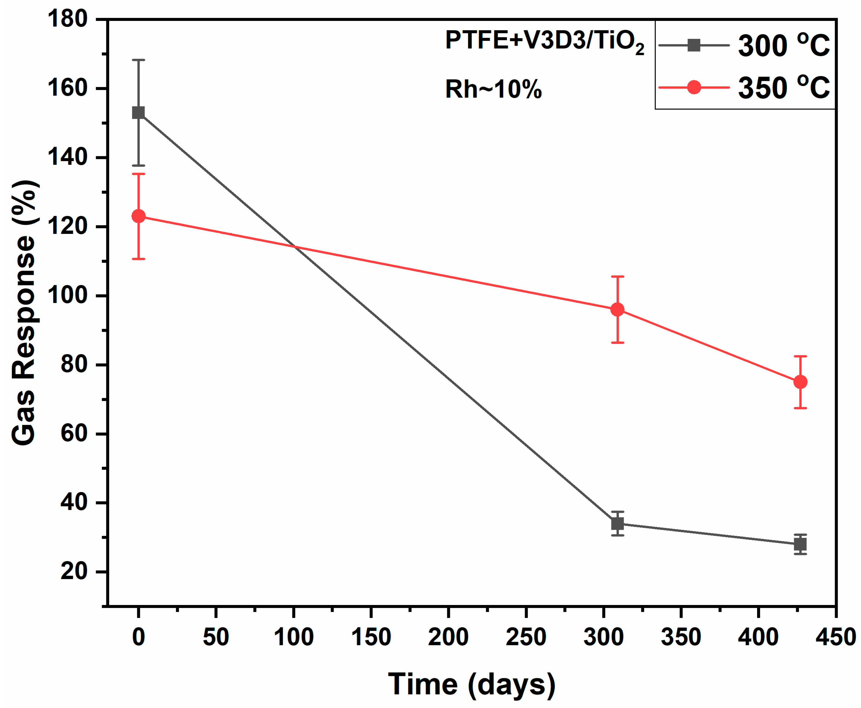 Chemosensors 13 00150 g006