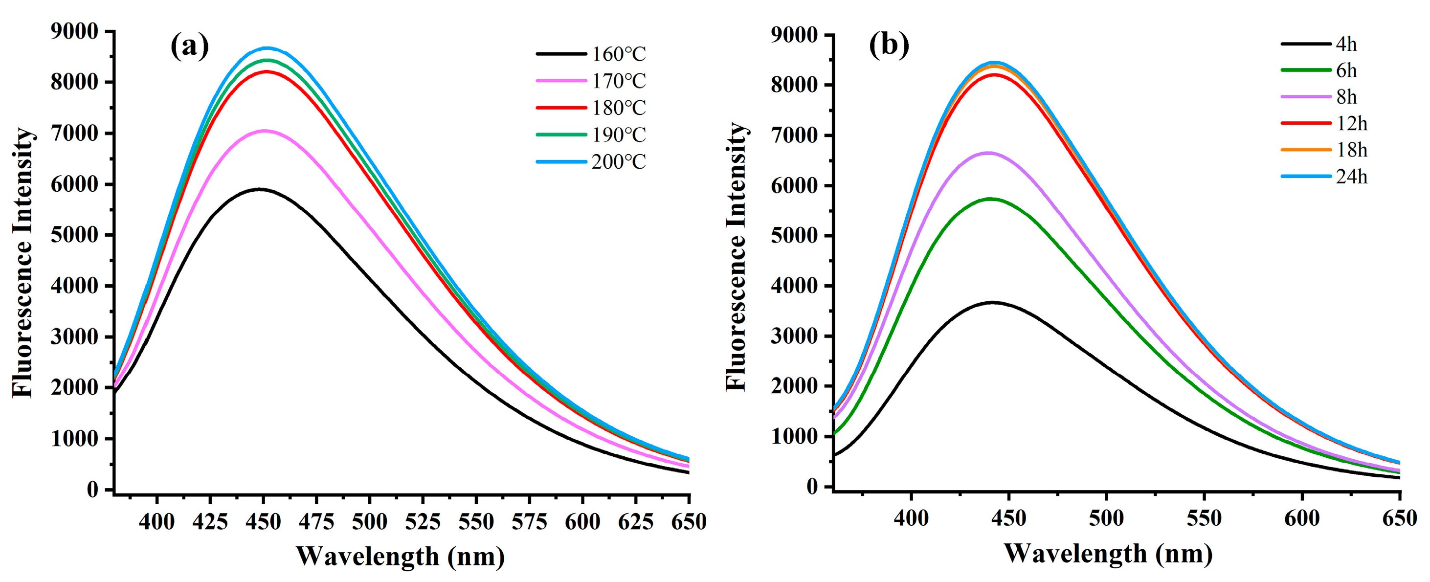 Chemosensors 13 00151 g002