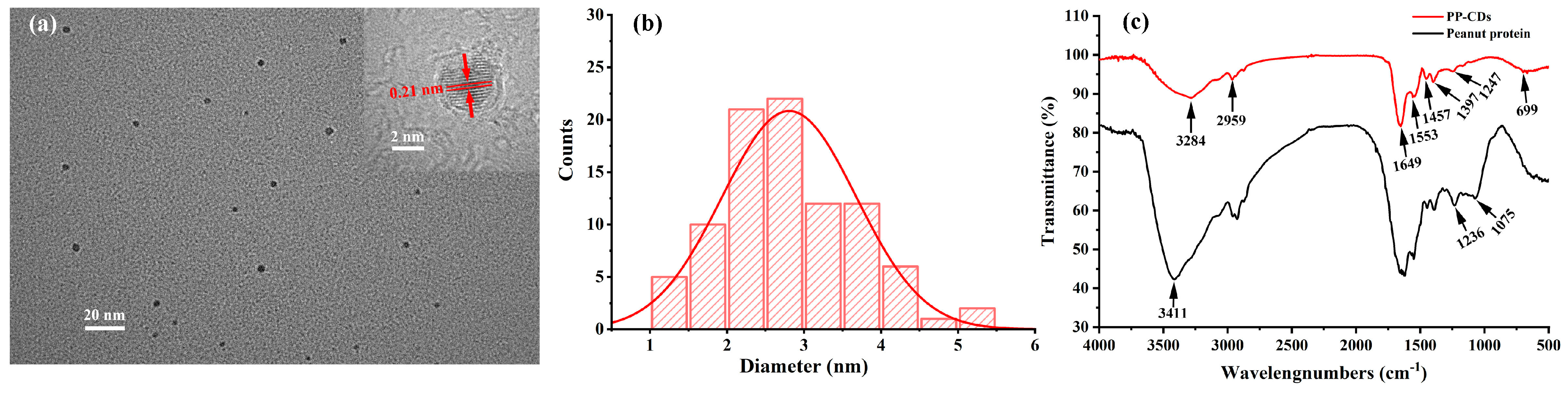 Chemosensors 13 00151 g003
