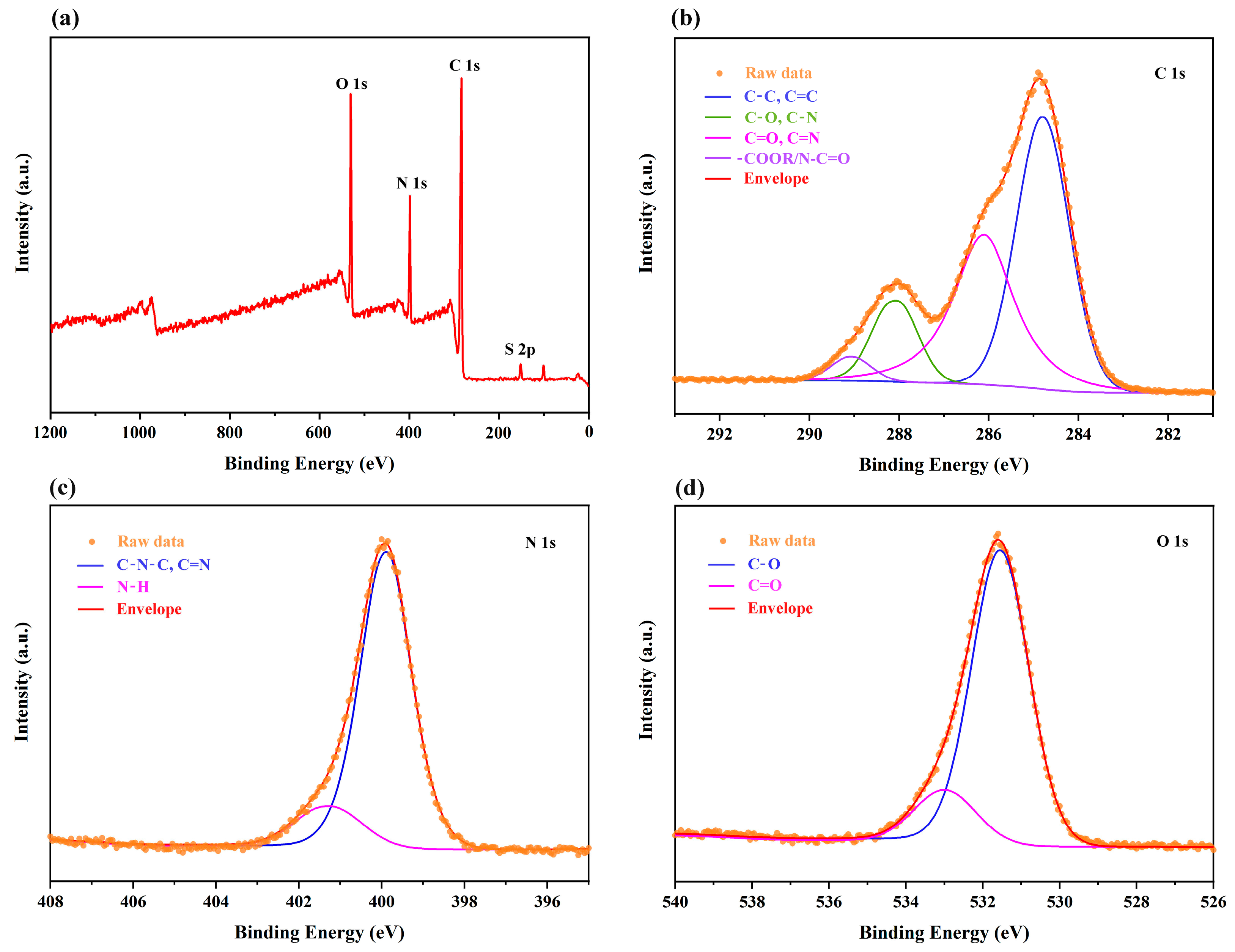 Chemosensors 13 00151 g004