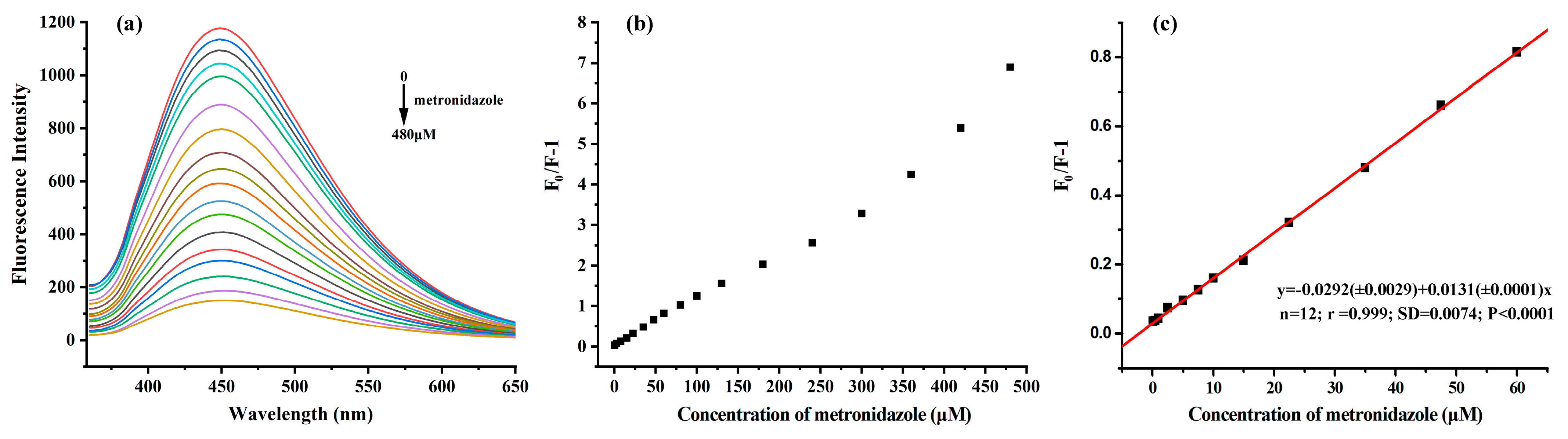 Chemosensors 13 00151 g009