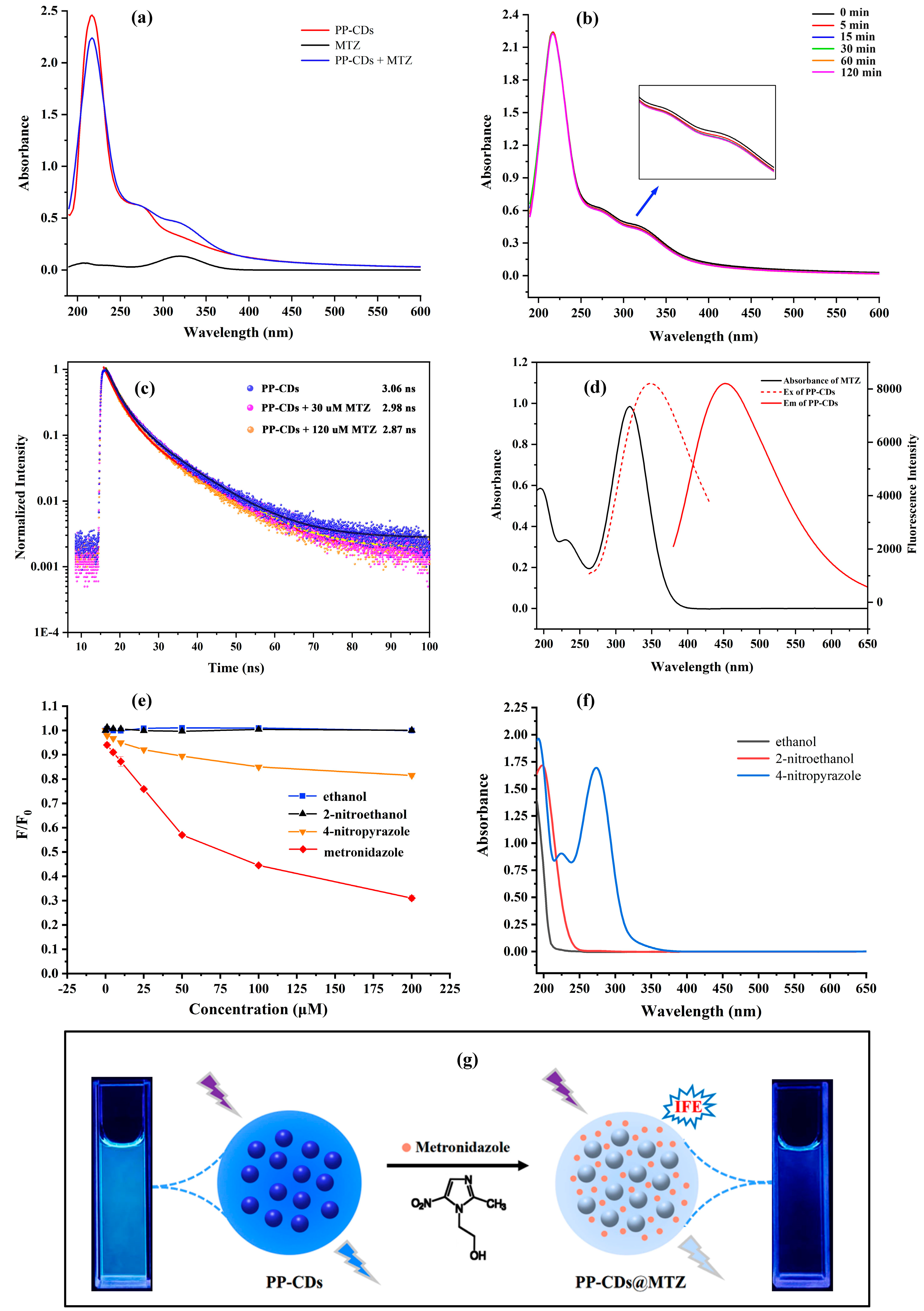 Chemosensors 13 00151 g011