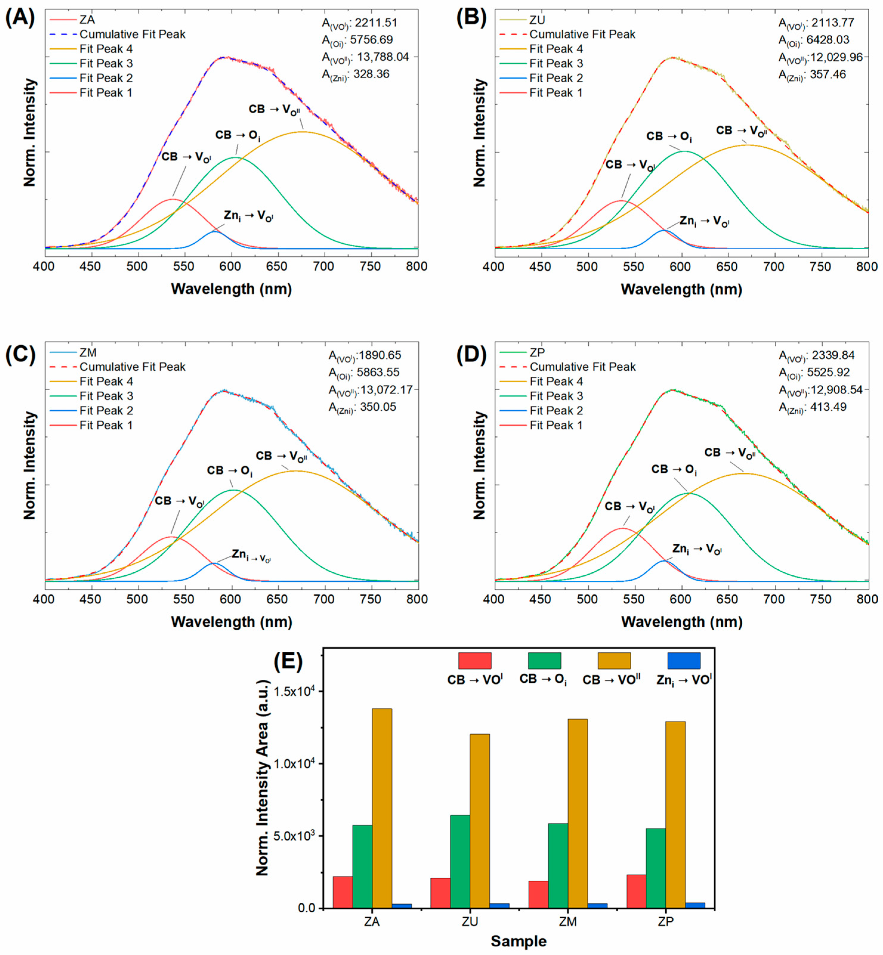 Chemosensors 13 00152 g006