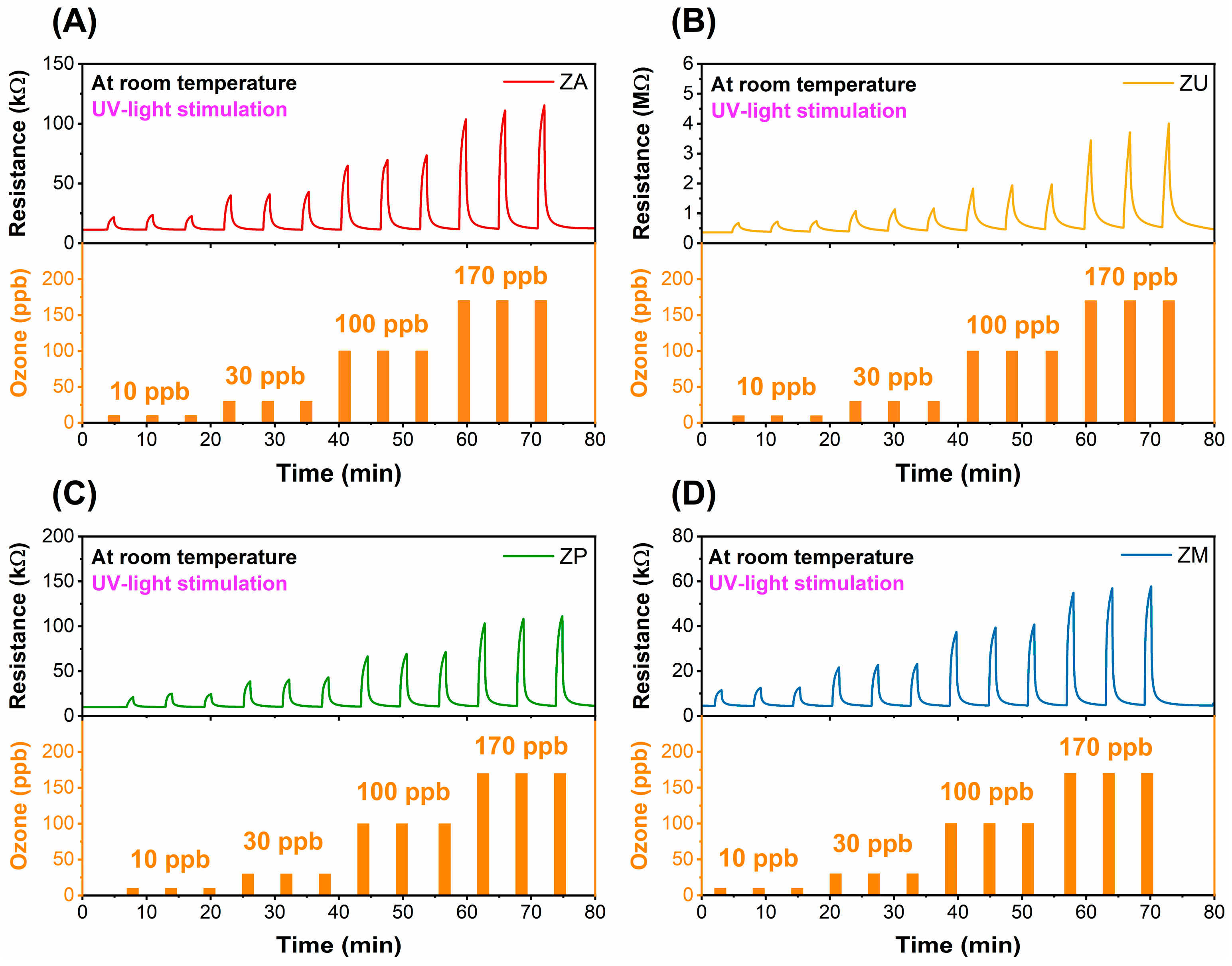 Chemosensors 13 00152 g010