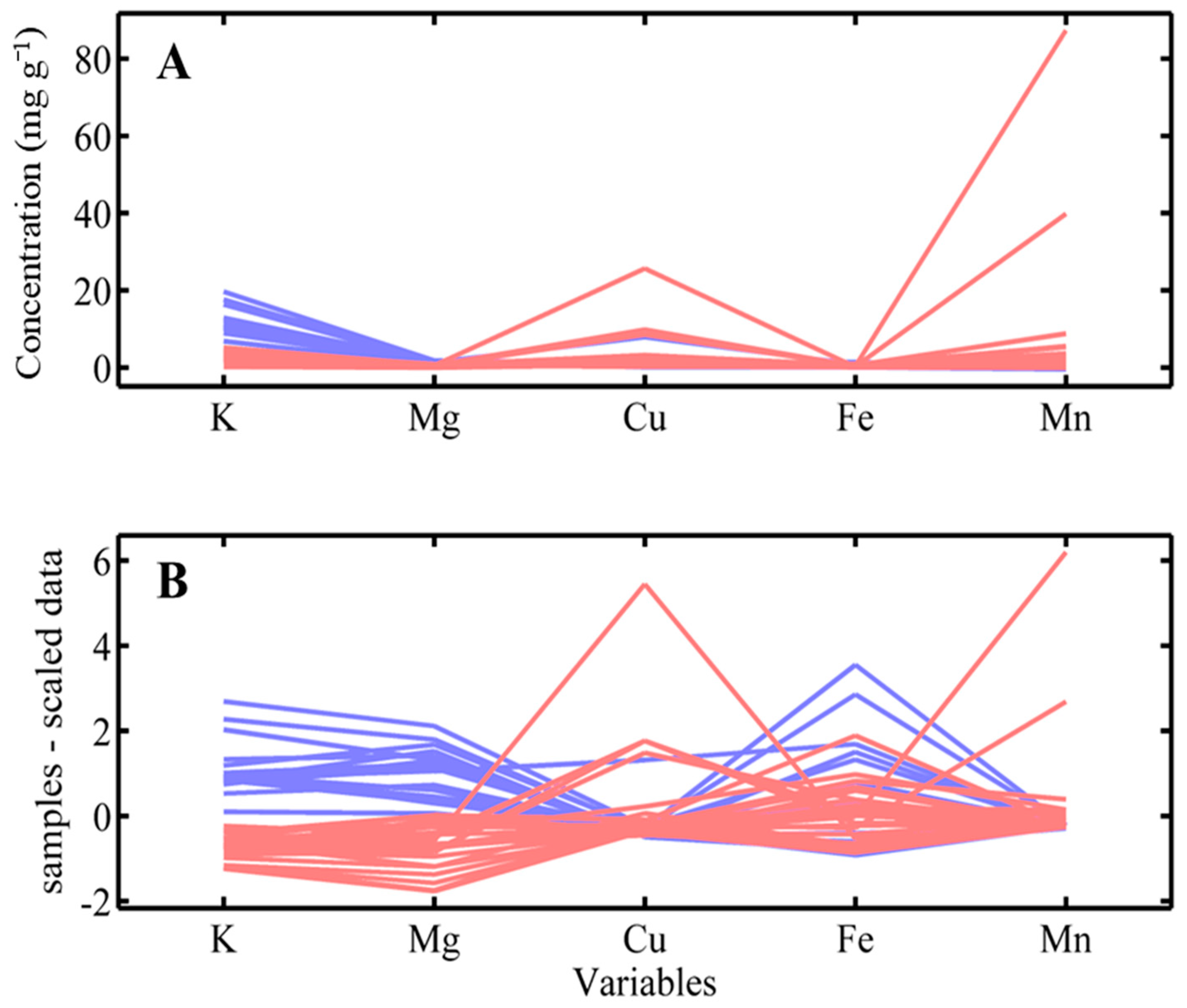 Chemosensors 13 00153 g002