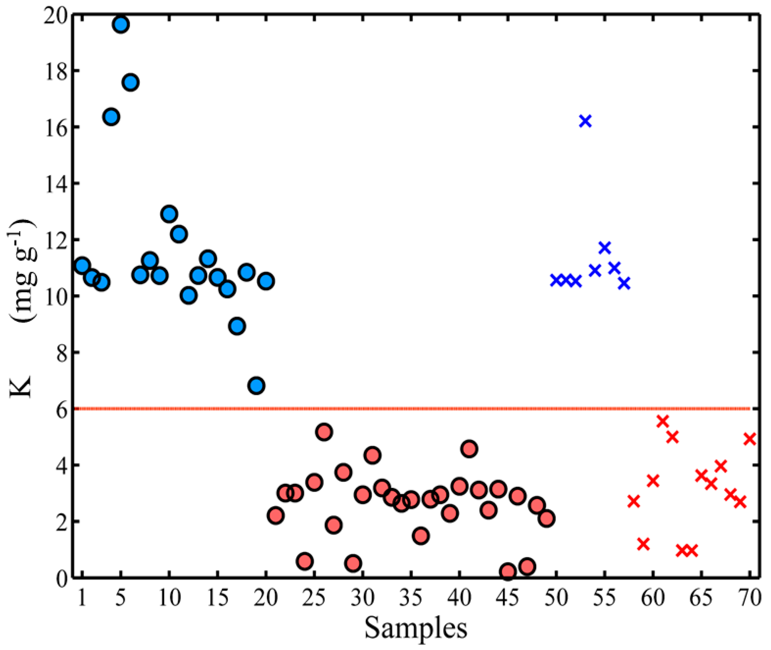 Chemosensors 13 00153 g007