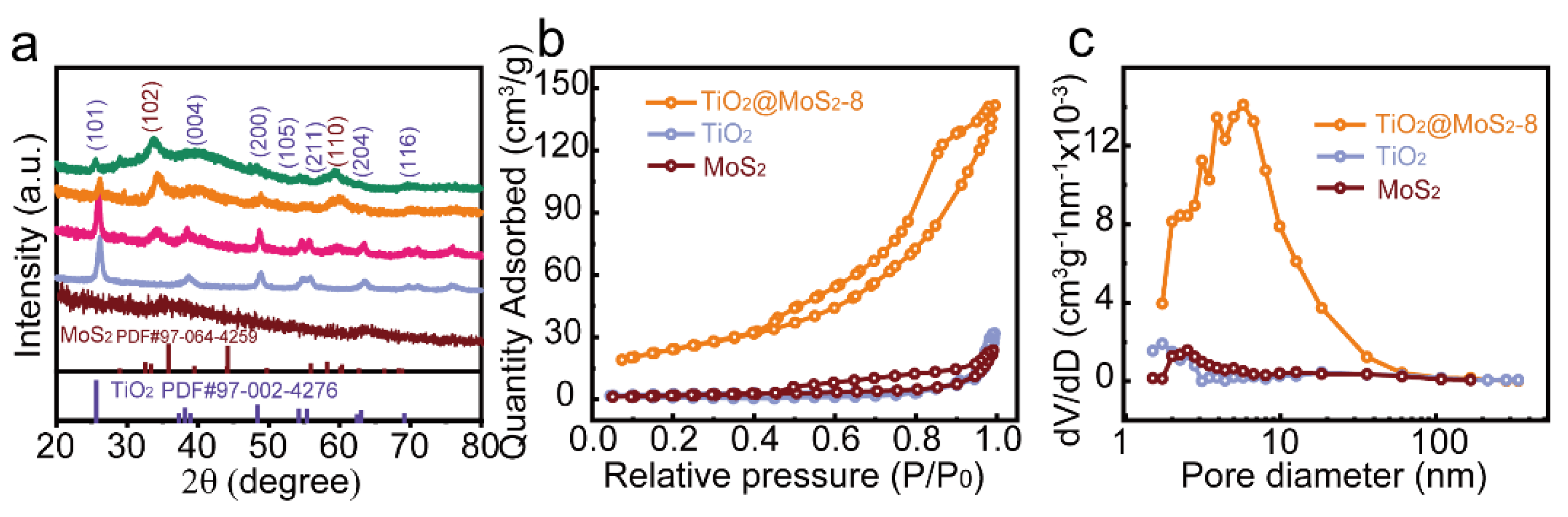 Chemosensors 13 00154 g003