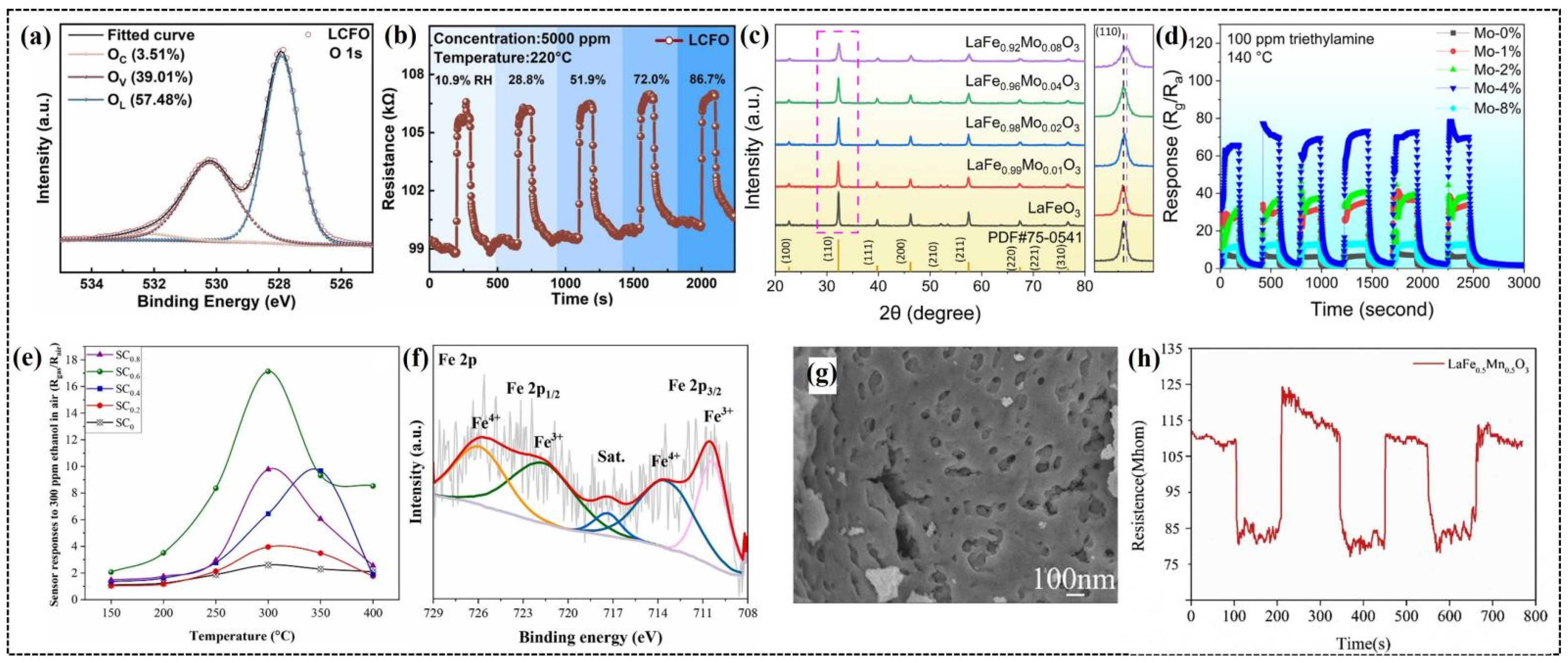 Chemosensors 13 00156 g004