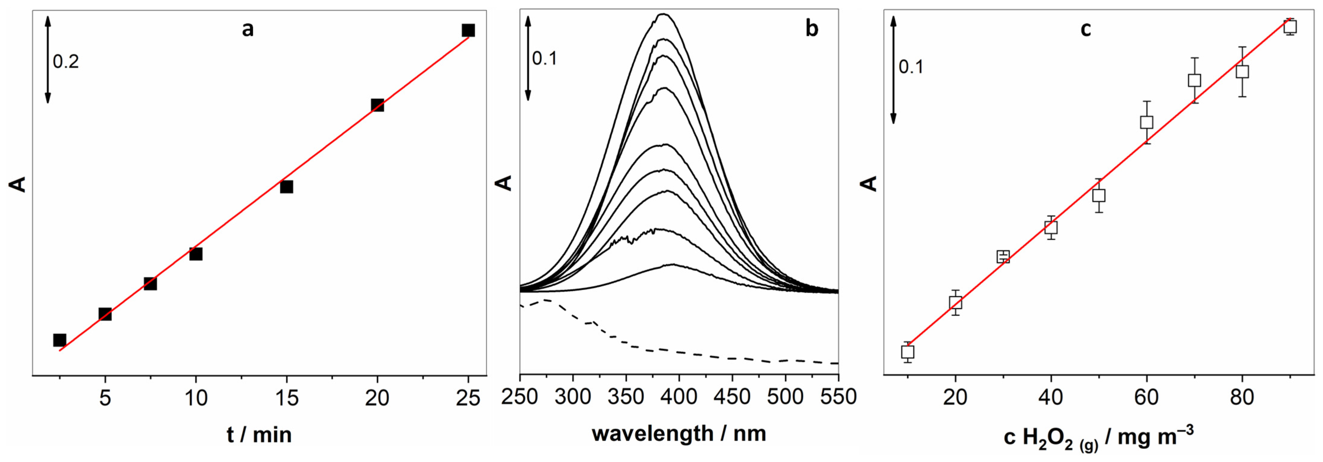 Chemosensors 13 00157 g005