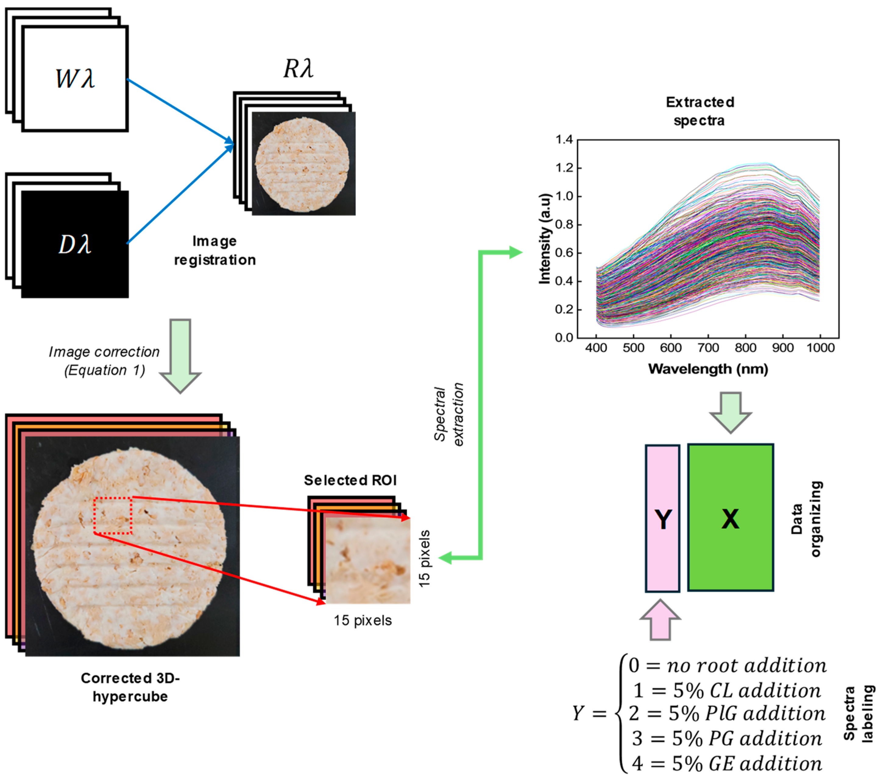 Chemosensors 13 00158 g003