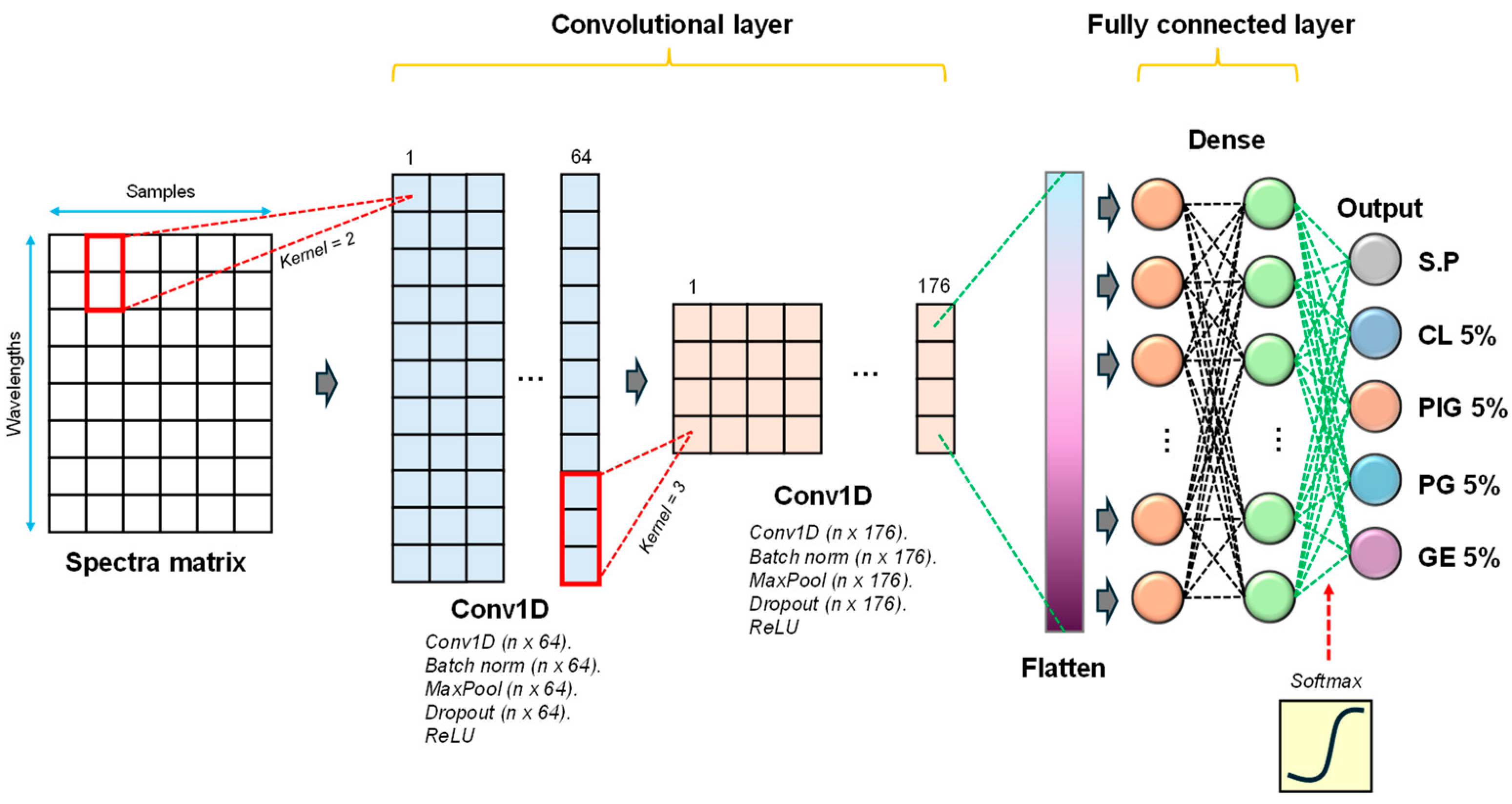 Chemosensors 13 00158 g004