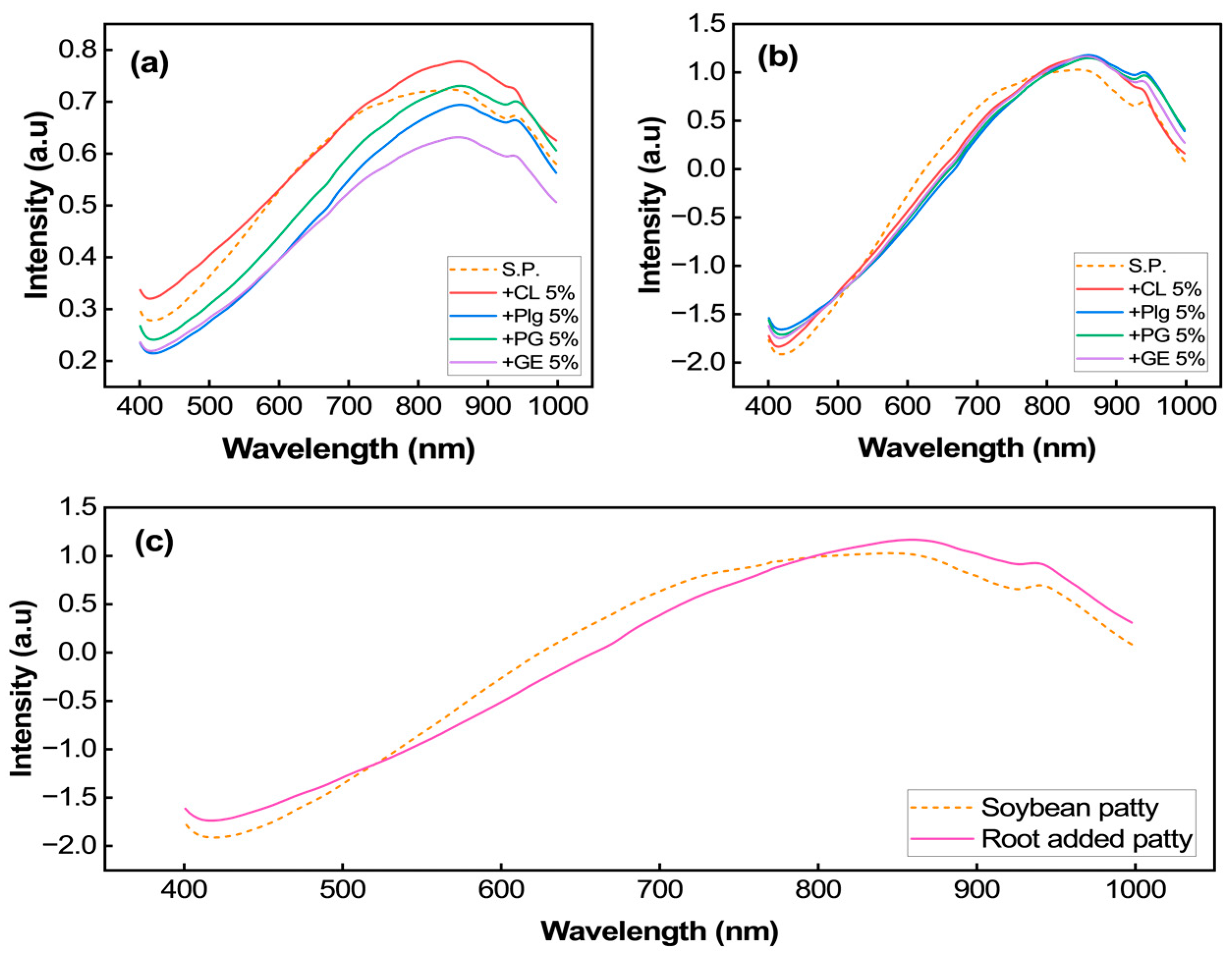 Chemosensors 13 00158 g005
