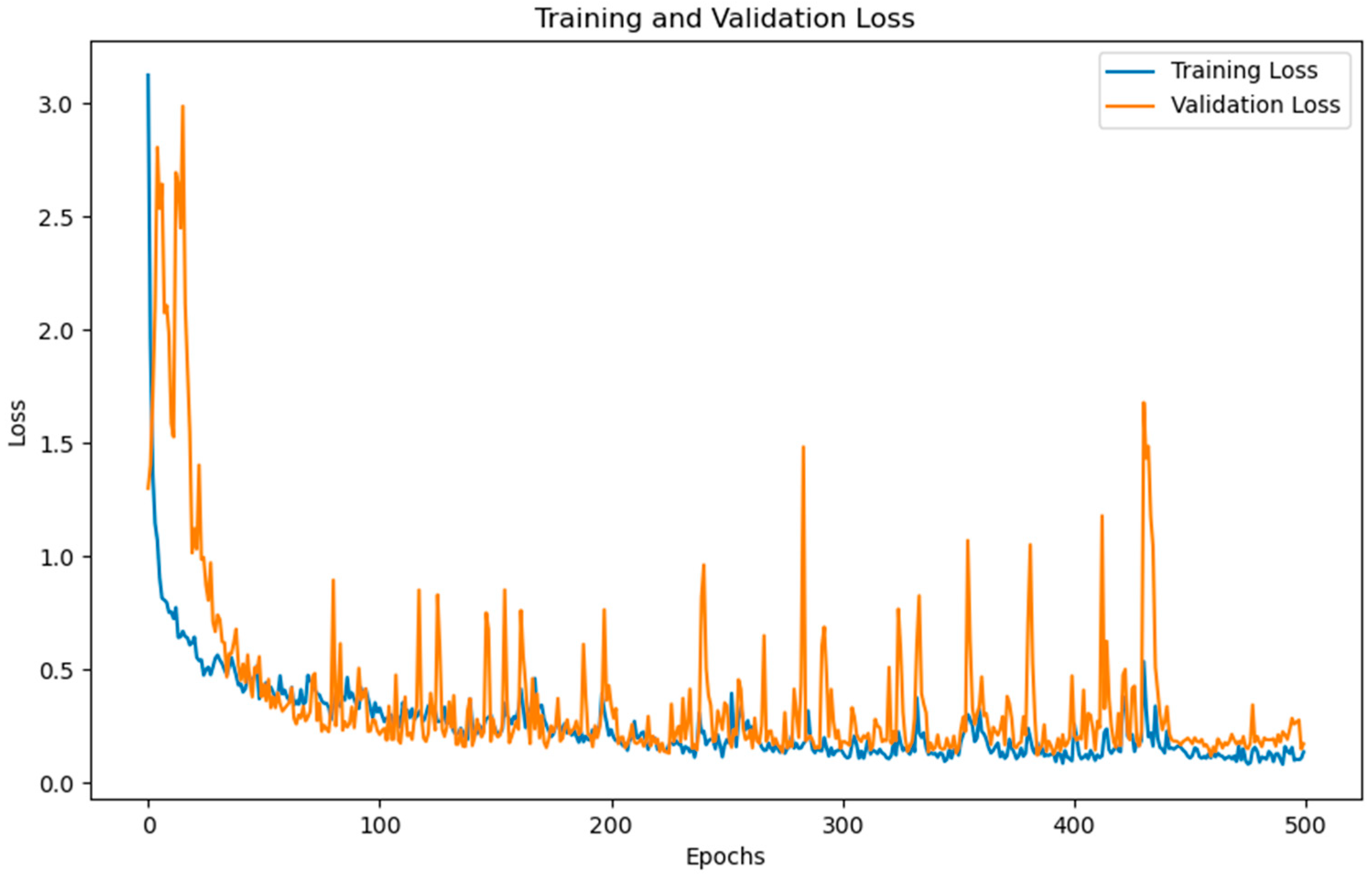 Chemosensors 13 00158 g007