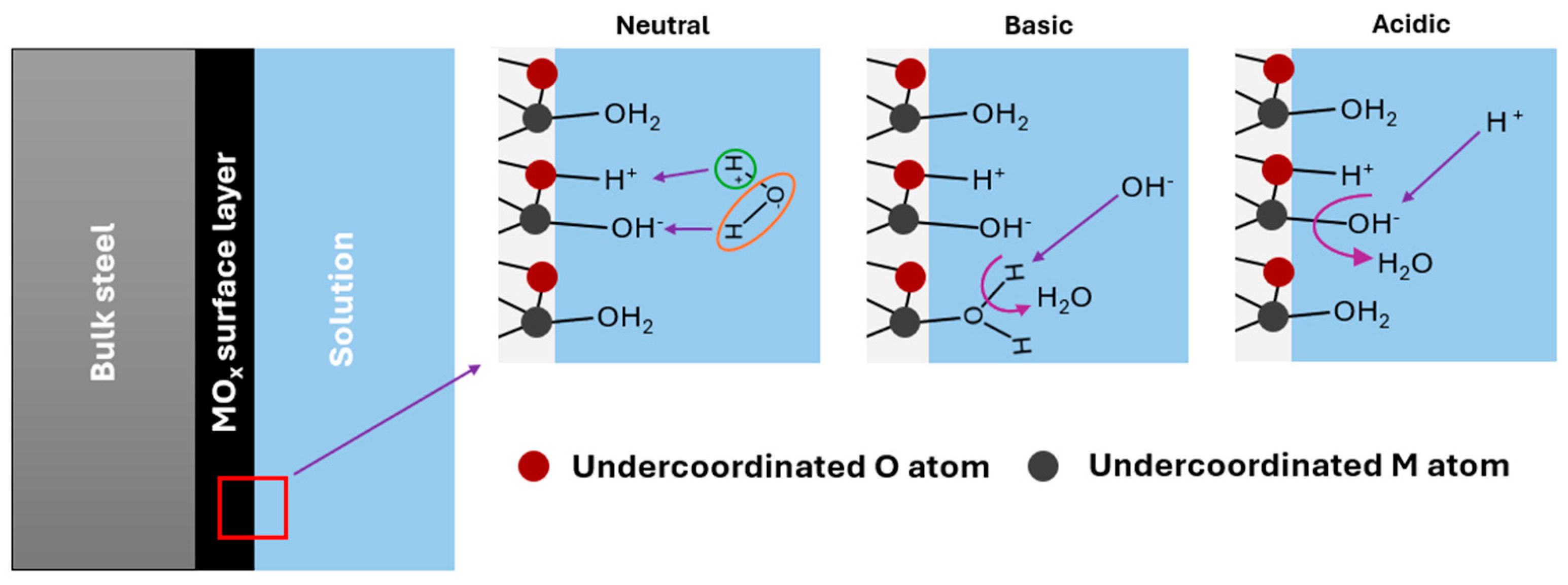 Chemosensors 13 00160 g001
