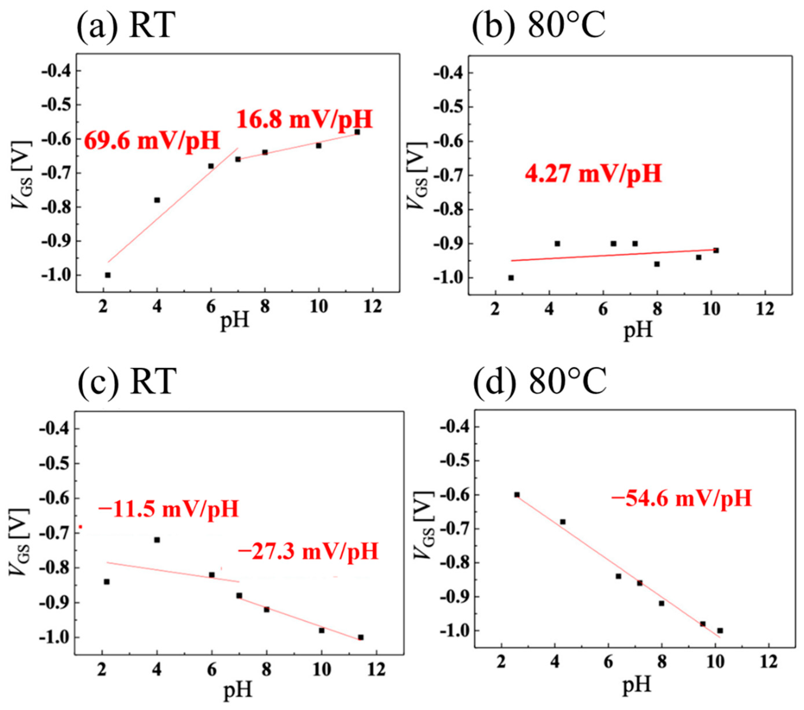 Chemosensors 13 00160 g006