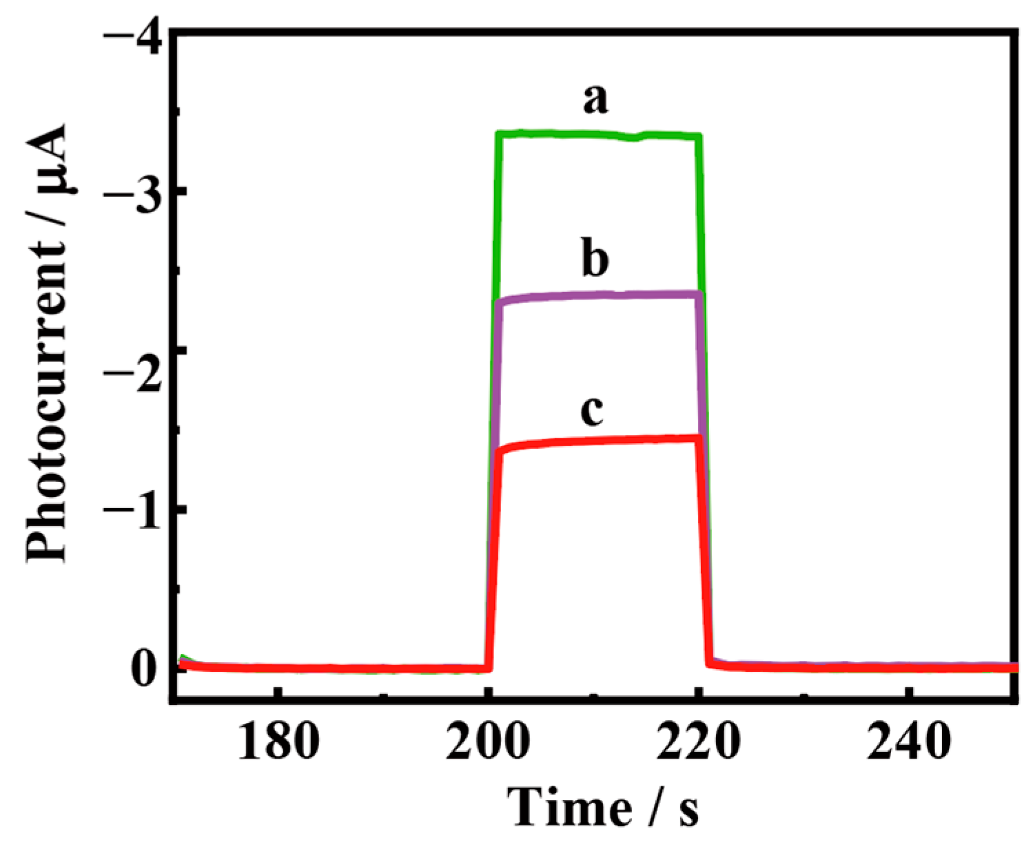 Chemosensors 13 00164 g003