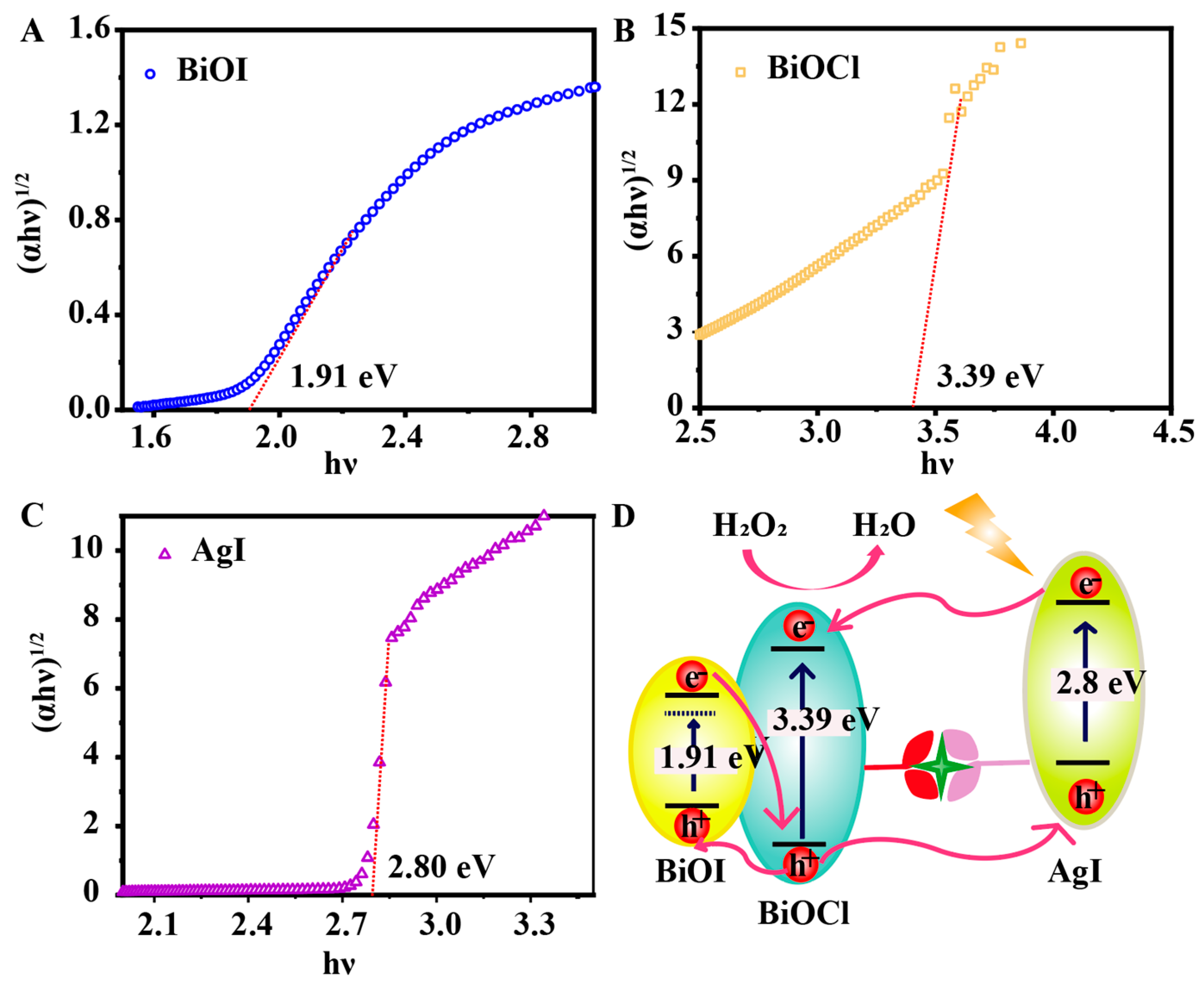 Chemosensors 13 00164 g004